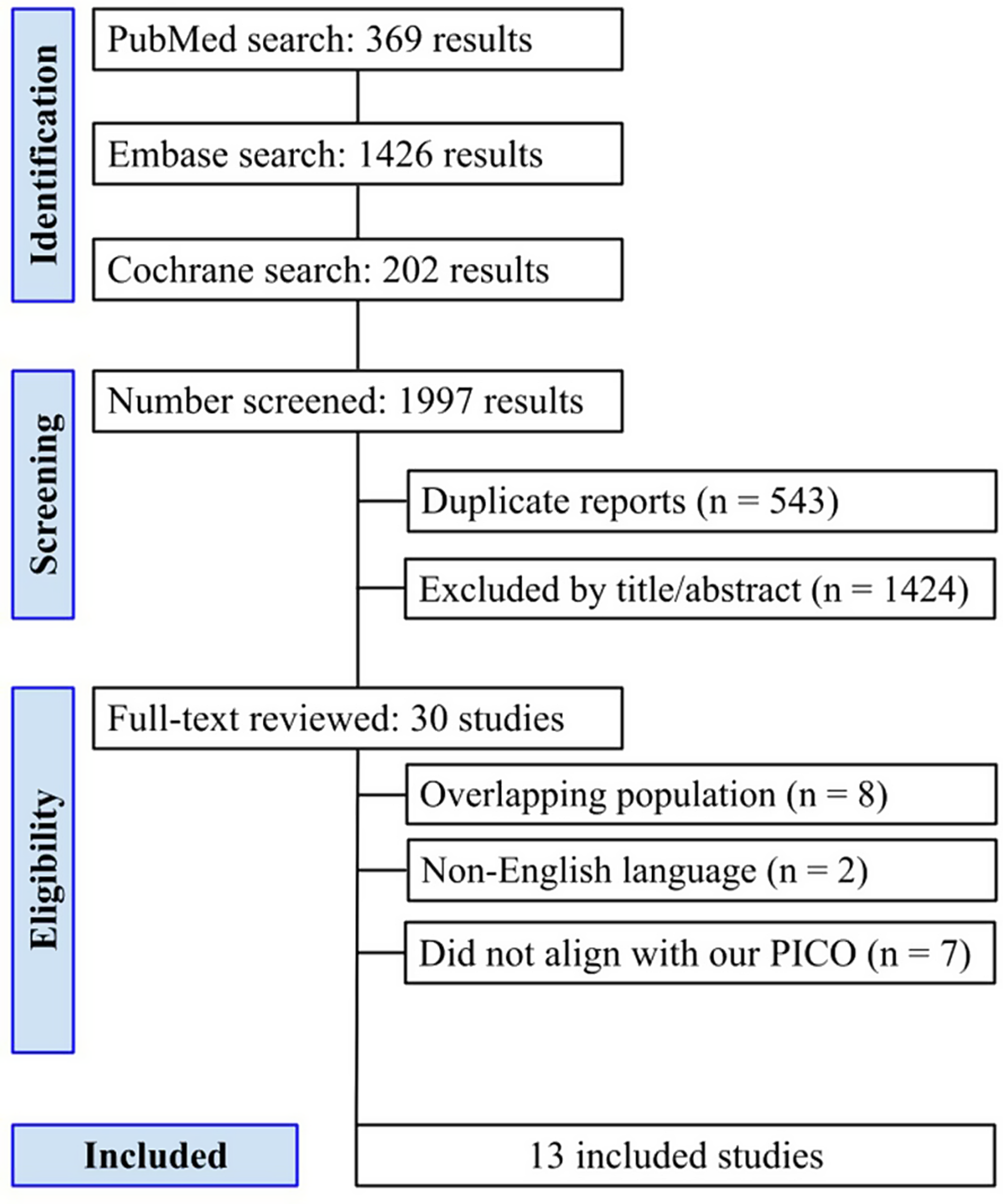 Efficacy and safety of tirofiban in acute ischemic stroke due to intracranial atherosclerotic disease for patients undergoing endovascular treatment: a systematic review and meta-analysis