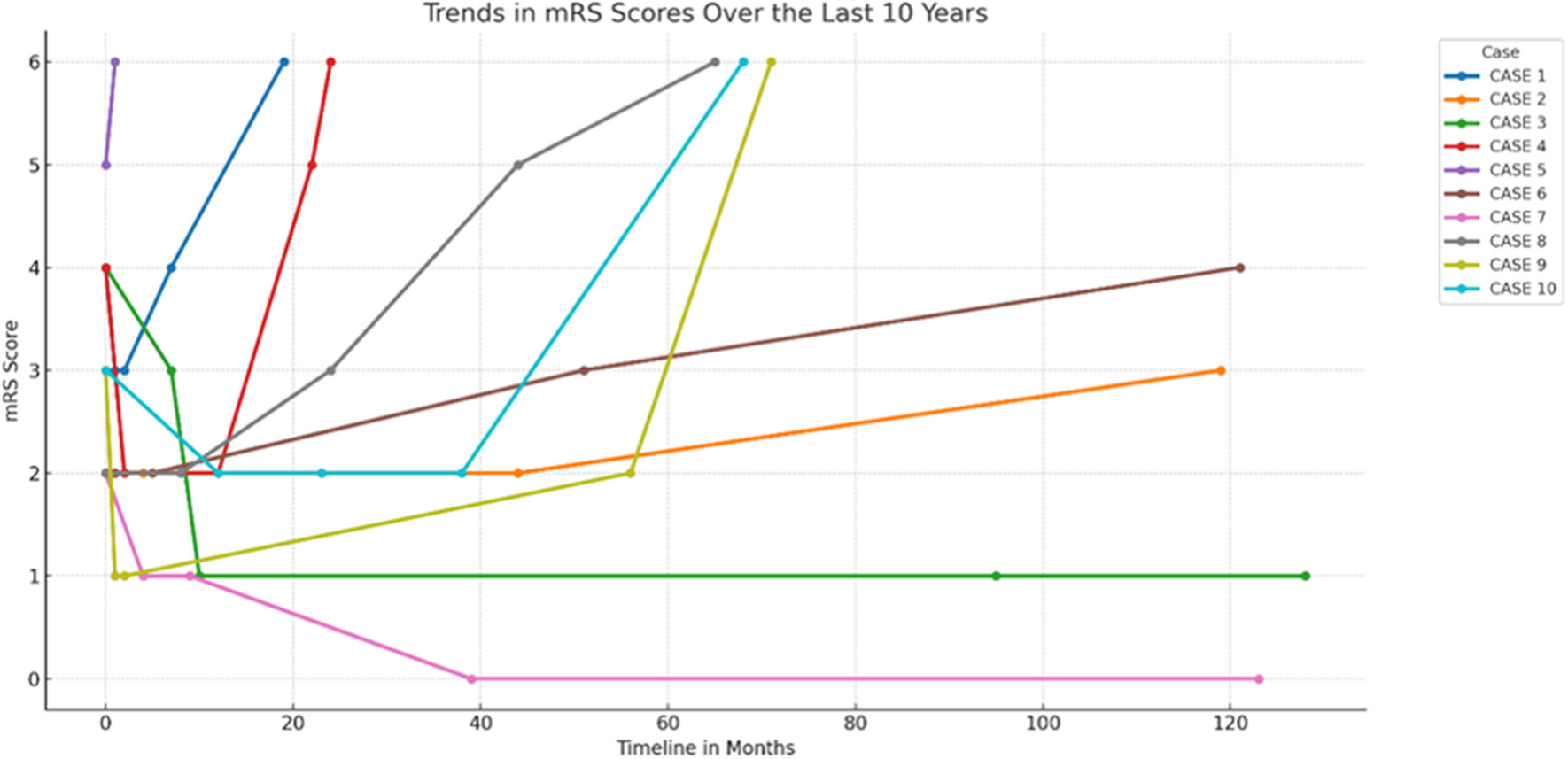 Autoimmune Atypical Parkinsonism: A 10 year follow up of the original cohort