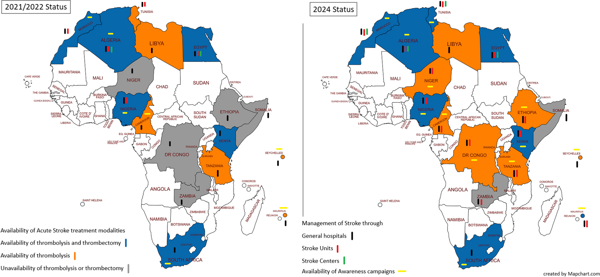 Revisiting Africa’s Stroke Obstacles and Services (SOS)