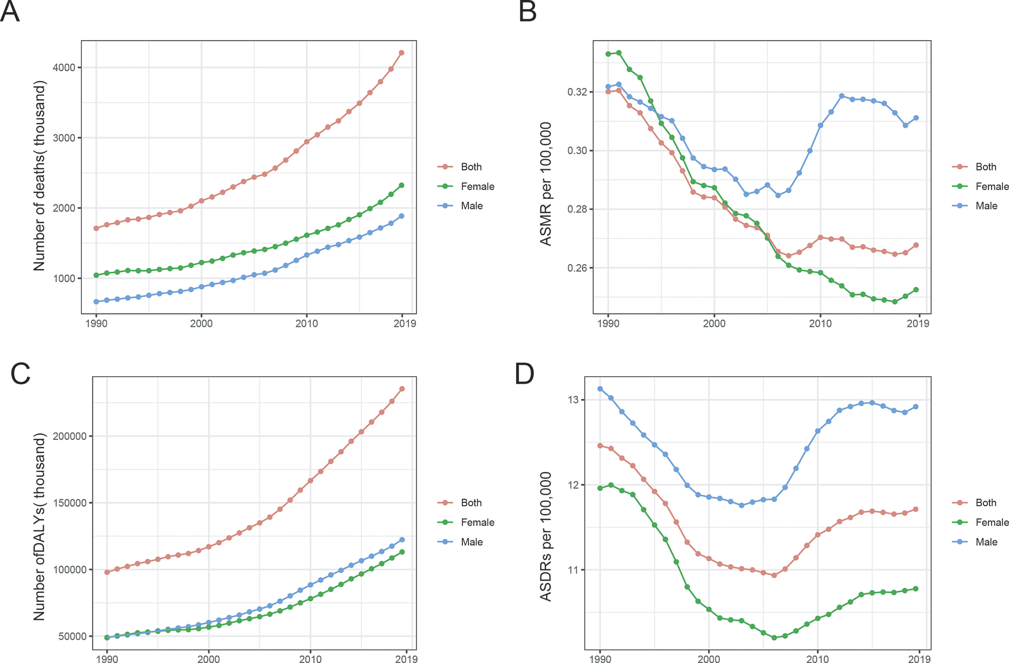 Estimates and trends in death and disability from atrial fibrillation/atrial flutter due to high sodium intake, China, 1990 to 2019