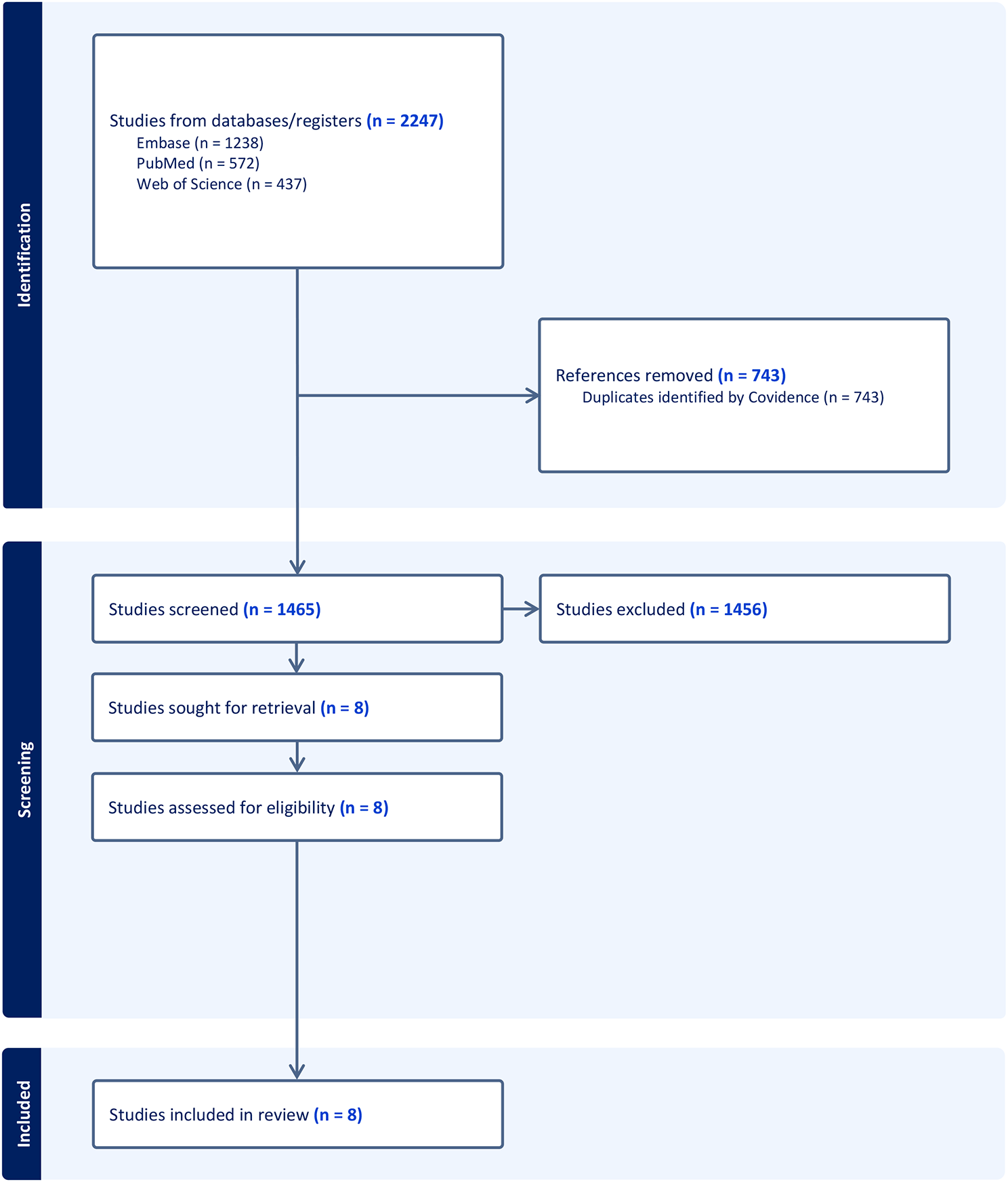 Lung injury in myocardial infarction-associated cardiogenic shock supported by venoarterial extracorporeal membrane oxygenation: a scoping review