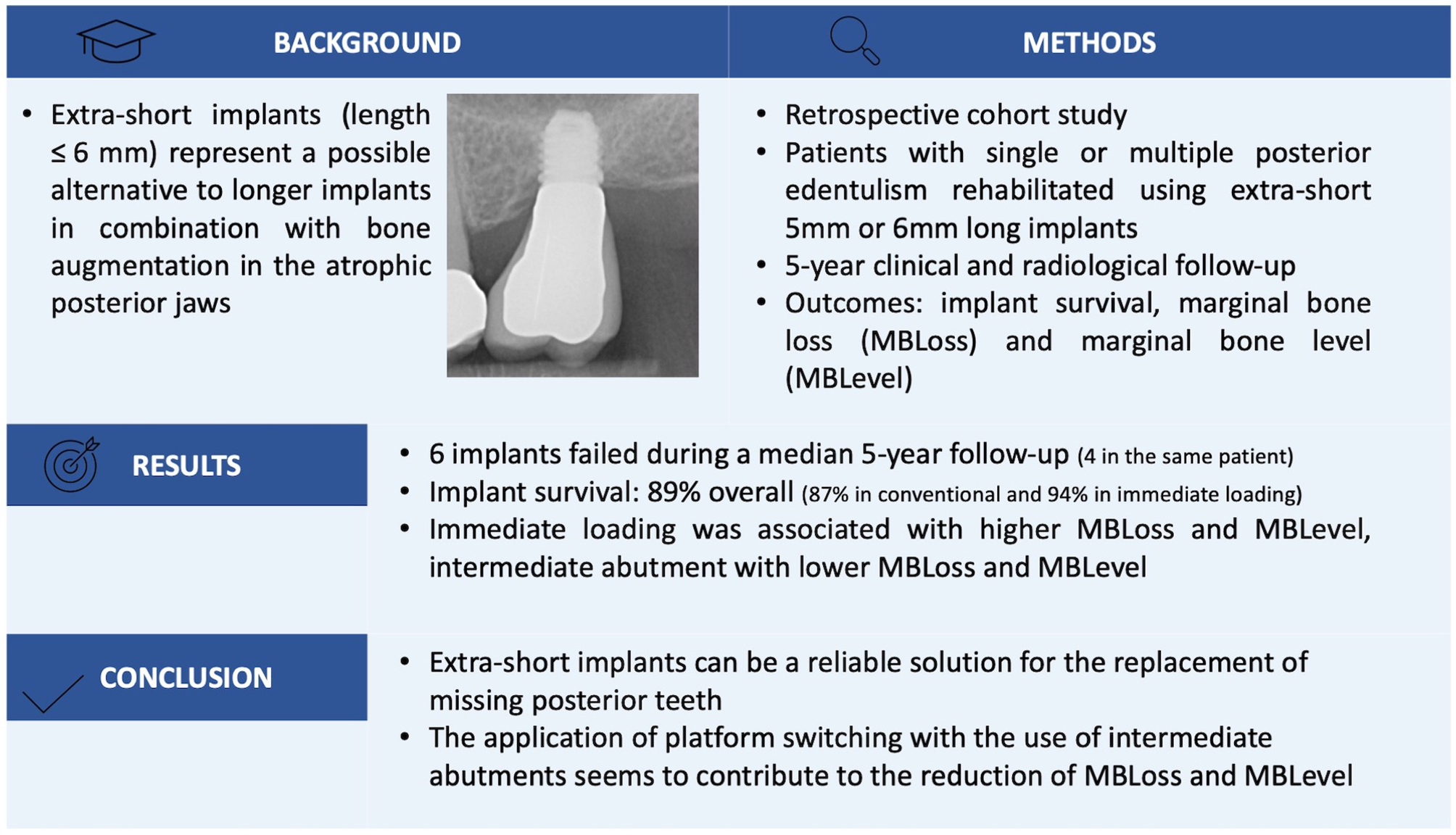 Clinical and radiographic outcomes of extra-short implants (≤ 6 mm) in the posterior atrophic jaws: a retrospective cohort study