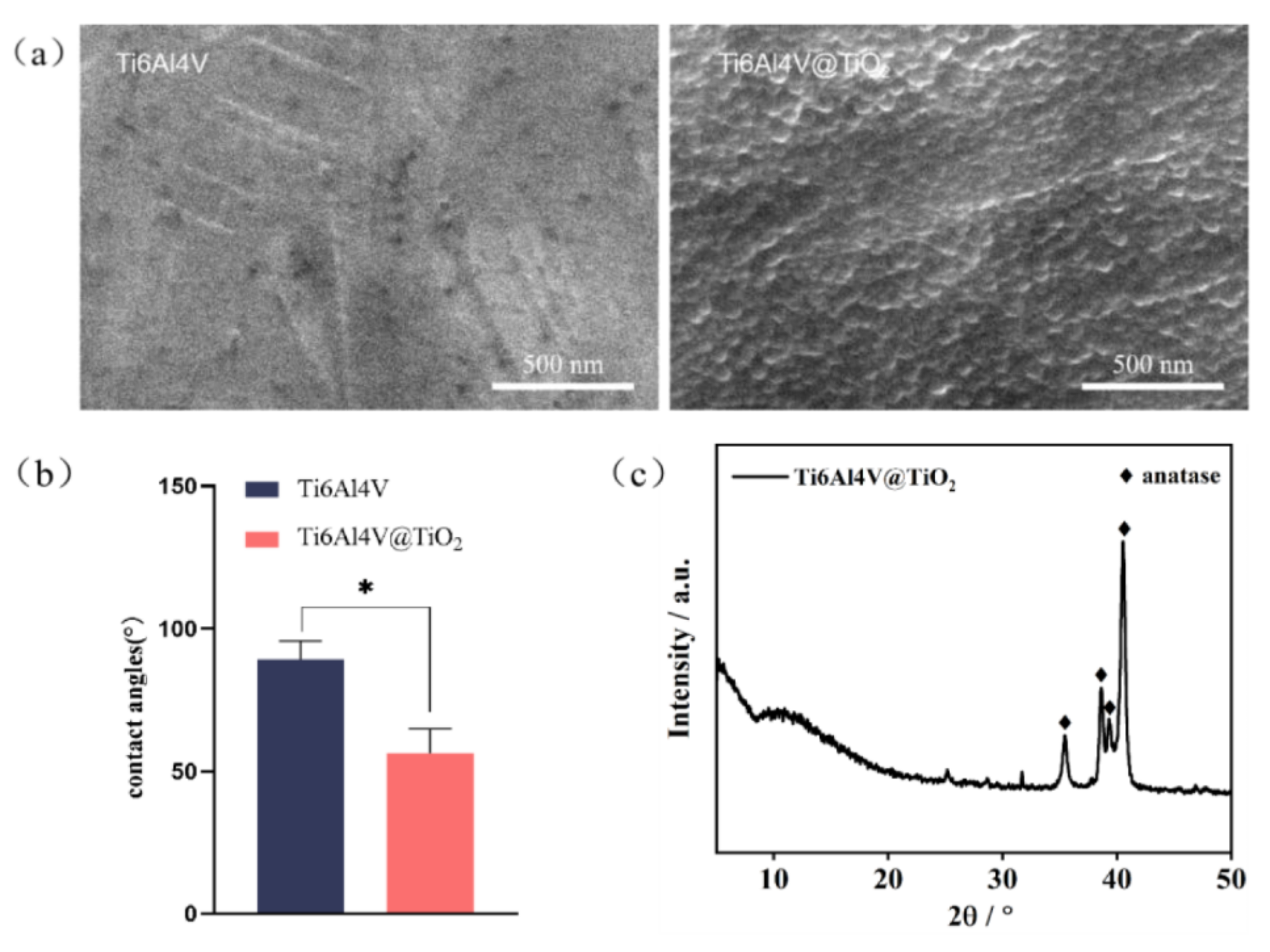 Antibacterial properties and biological activity of 3D-printed titanium alloy implants with a near-infrared photoresponsive surface