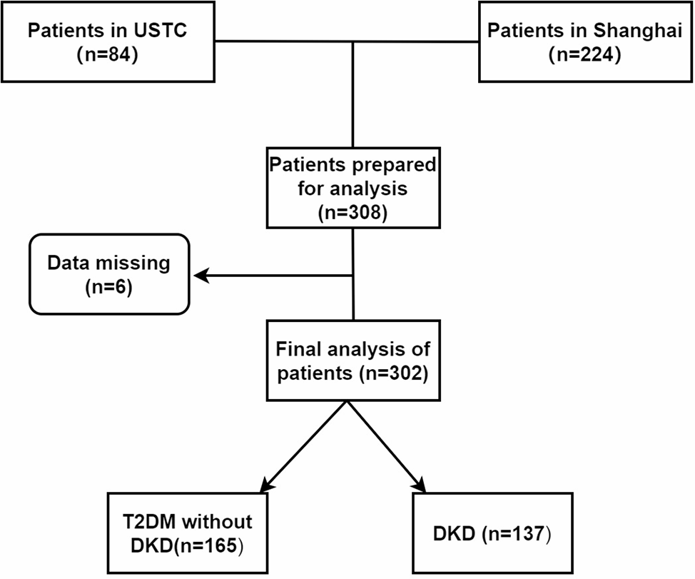 Non-linear relationship between urinary creatinine and diabetic kidney disease: implications for clinical practice