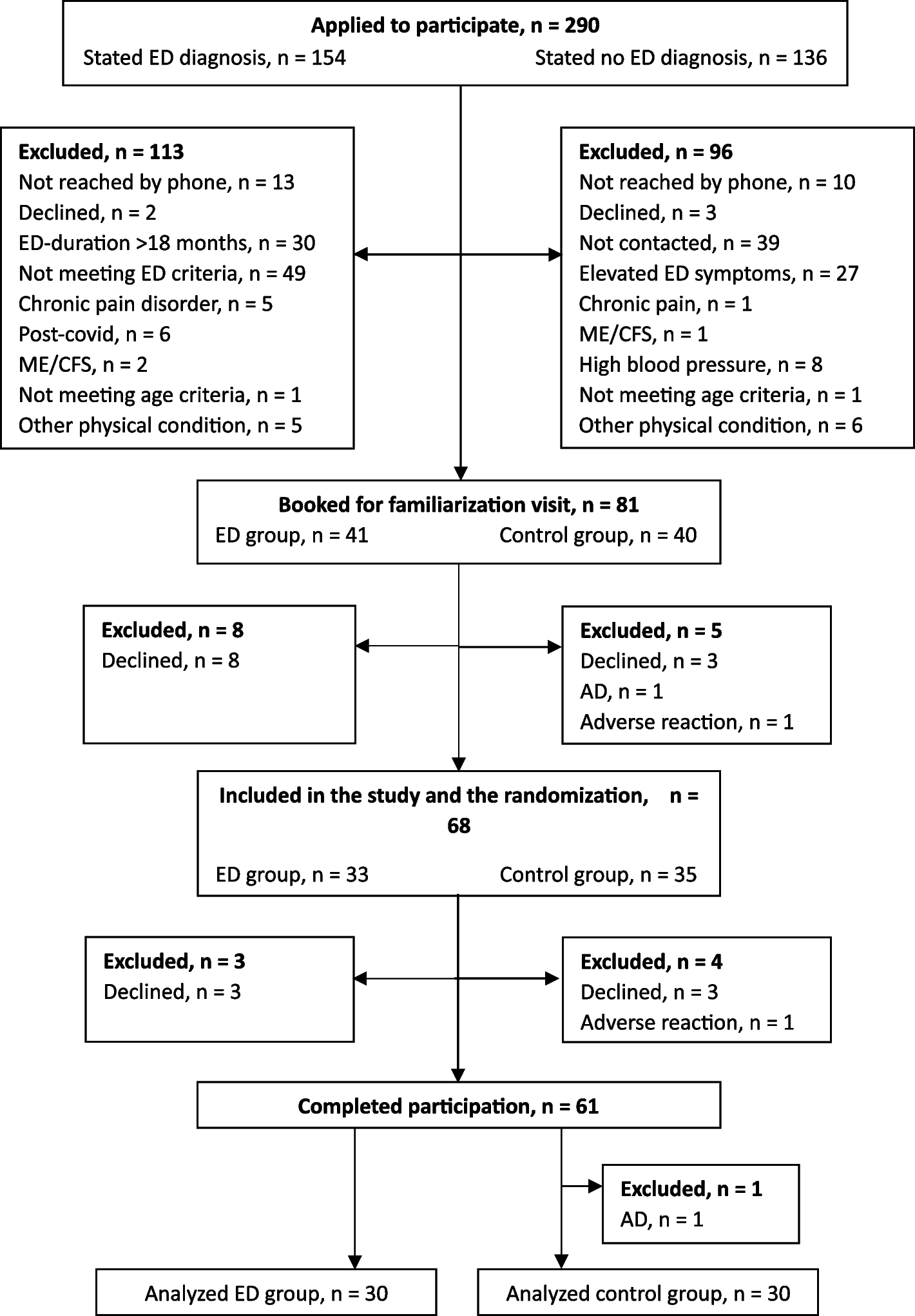 Psychological responses to acute exercise in patients with stress-induced exhaustion disorder: a cross-over randomized trial