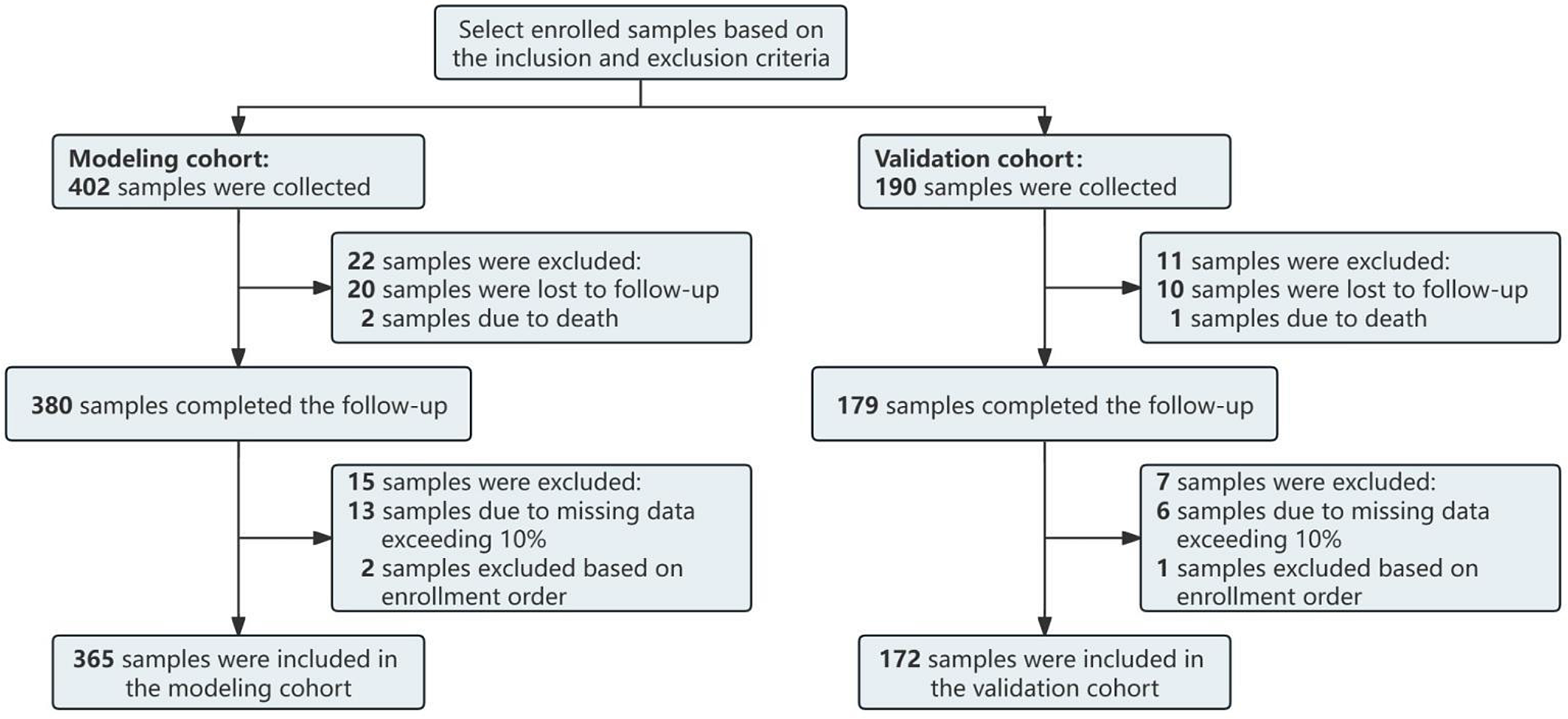 Development and validation of a recurrence risk prediction model for elderly schizophrenia patients