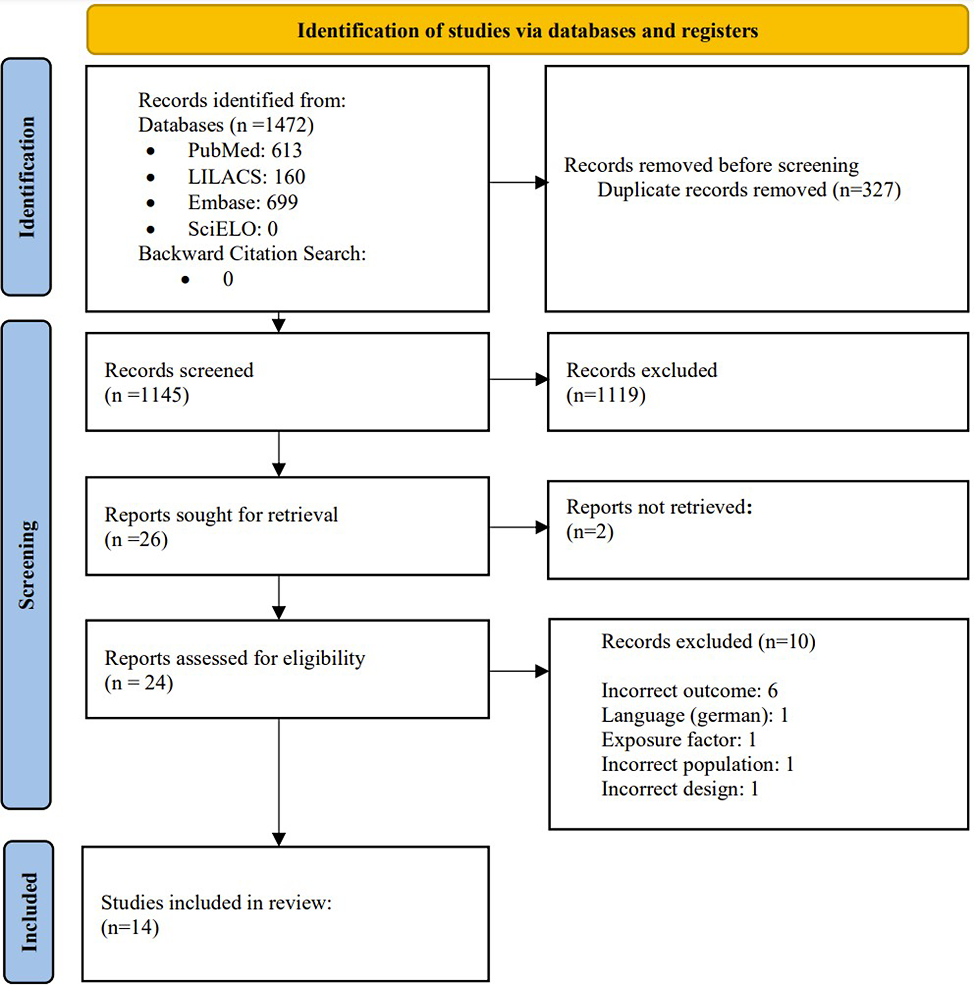 Prevalence of obsessive-compulsive symptoms in patients with schizophrenia treated with clozapine: a scoping review