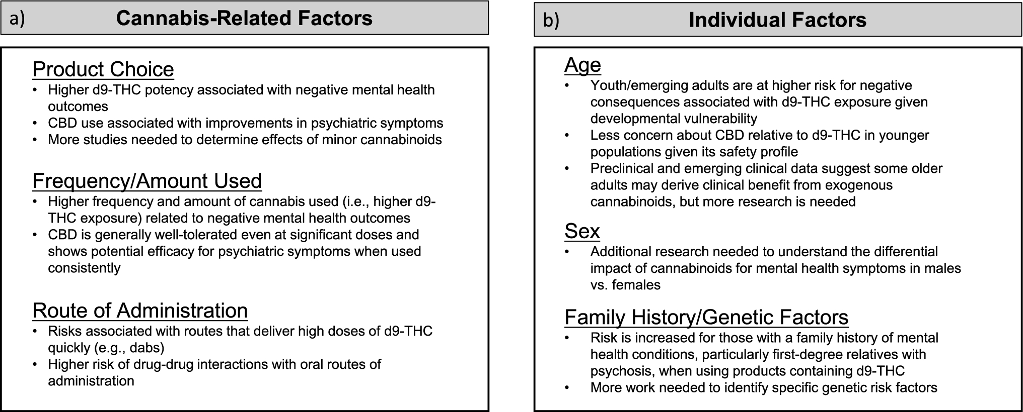 The Complex Relationship Between Cannabis Use and Mental Health: Considering the Influence of Cannabis Use Patterns and Individual Factors