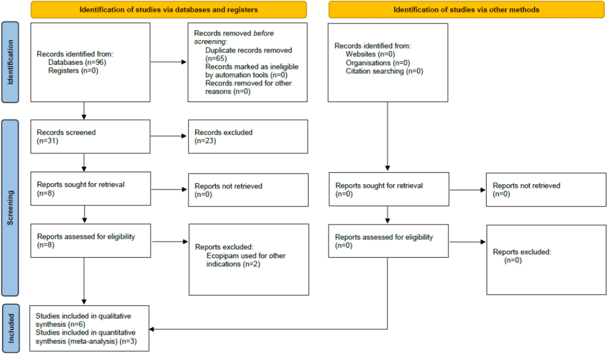 Safety and Efficacy of Ecopipam in Patients with Tourette Syndrome: A Systematic Review and Meta-analysis