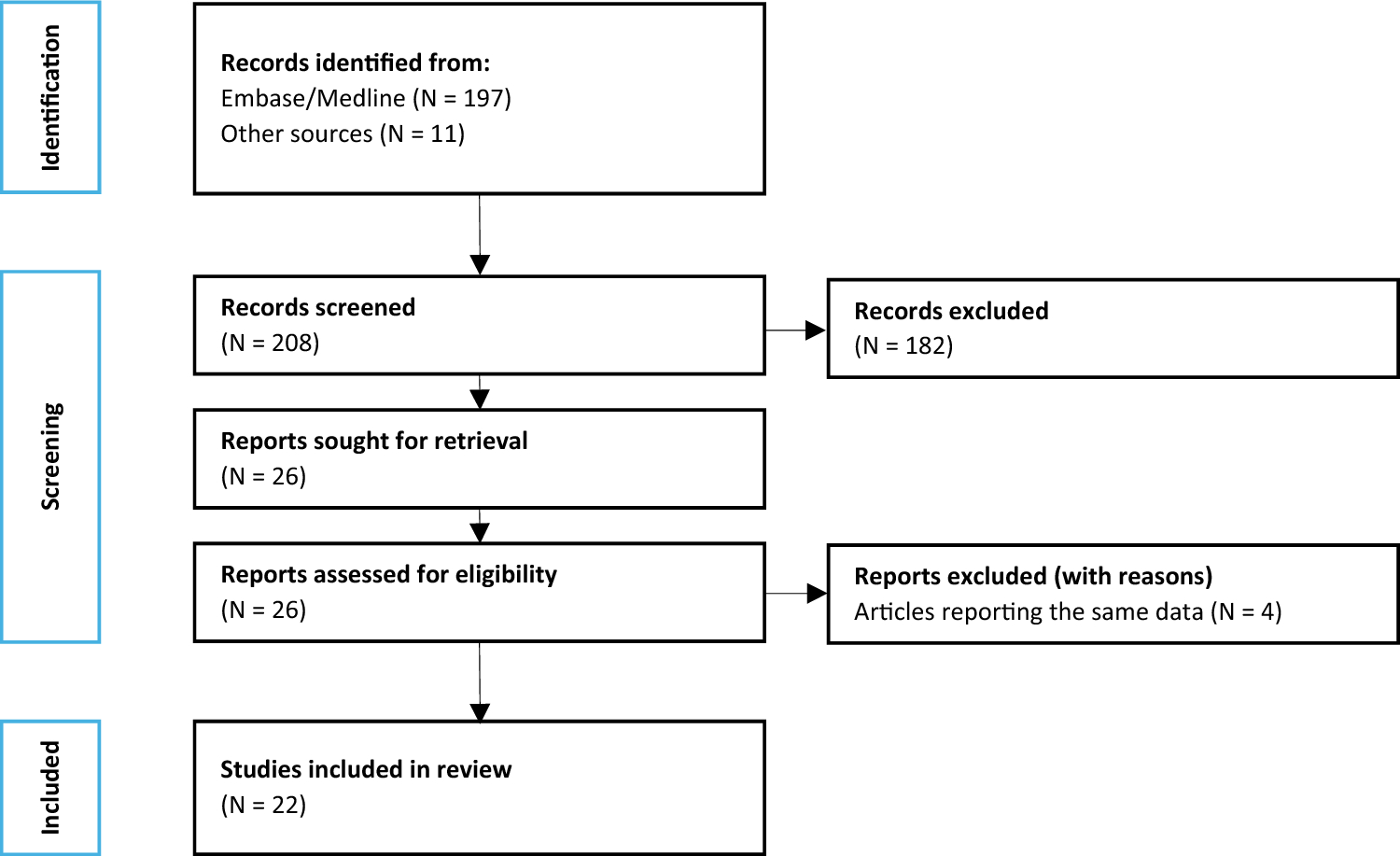 Raynaud Syndrome Associated with Medication for Attention-Deficit/Hyperactivity Disorder: A Systematic Review