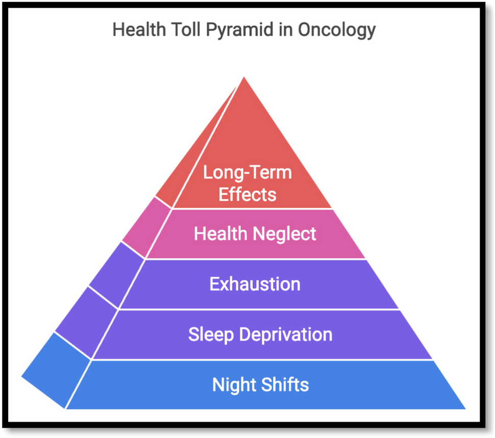 Leadership and Mentorship in Oncology: Navigating the Mid-Level Consultant Journey