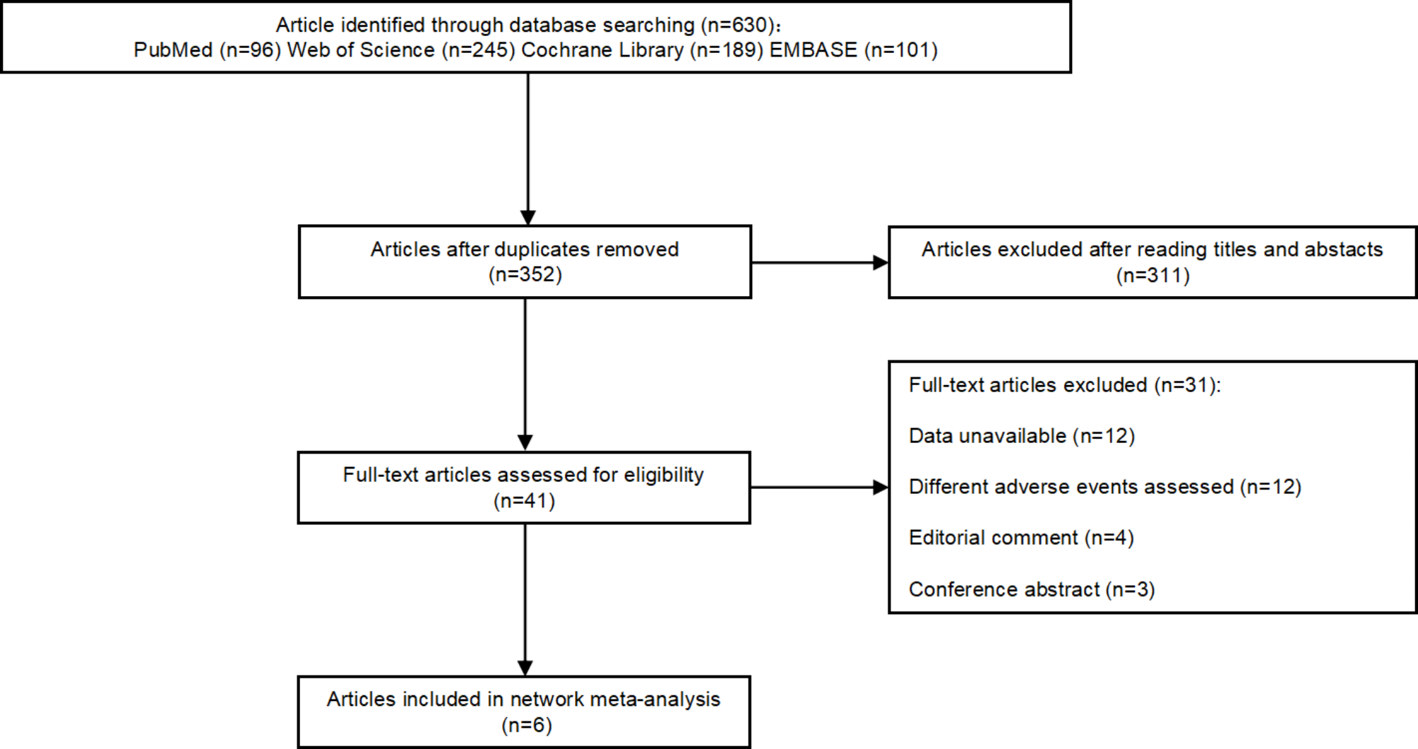 Comparison of treatments for preventing lower urinary tract symptoms after BCG immunotherapy of bladder tumors : a systematic review and network meta-analysis