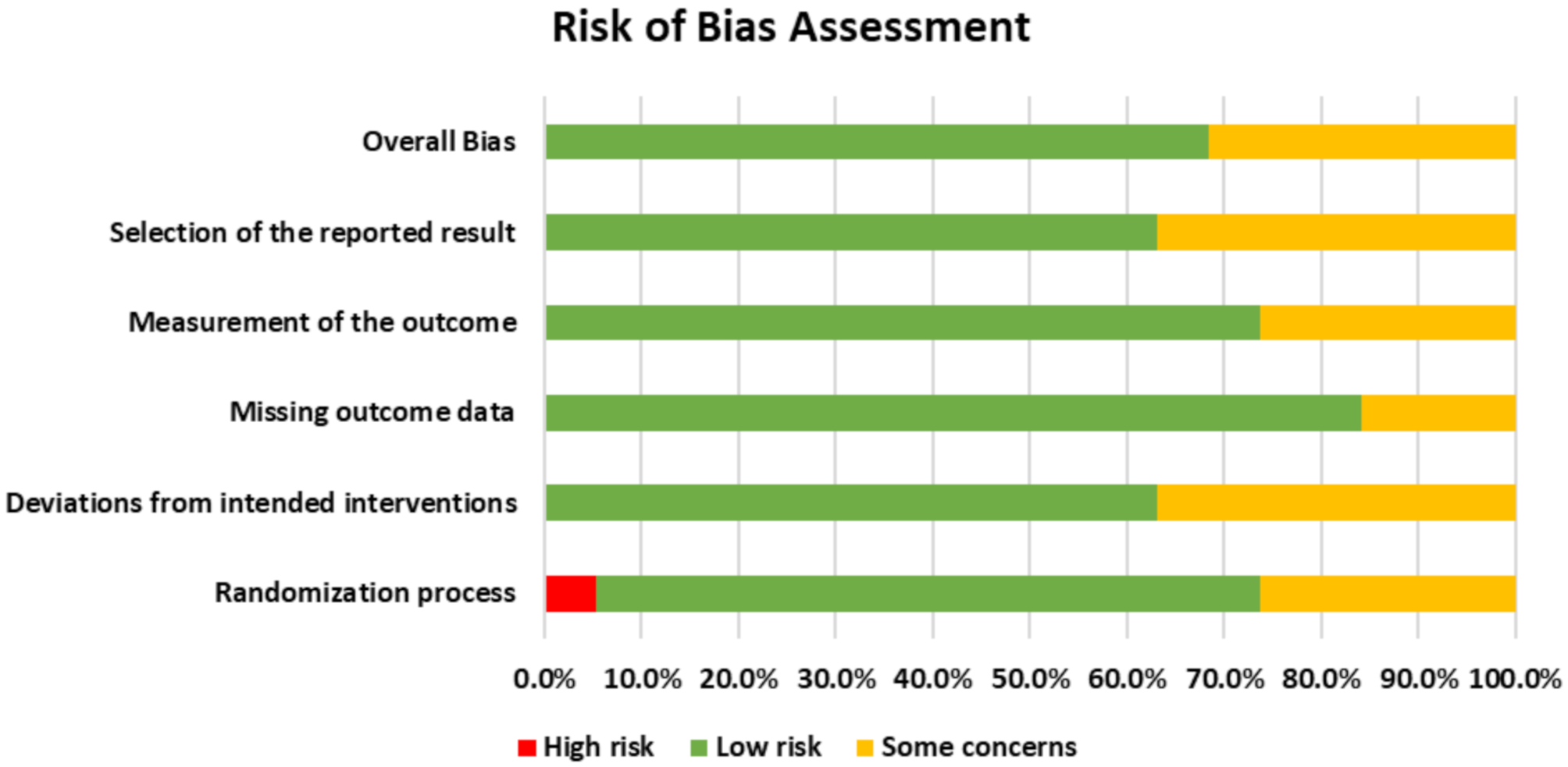 Which combination of medical expulsive therapy is more effective for treatment of distal ureteral stone in adults? A systematic review and network meta-analysis