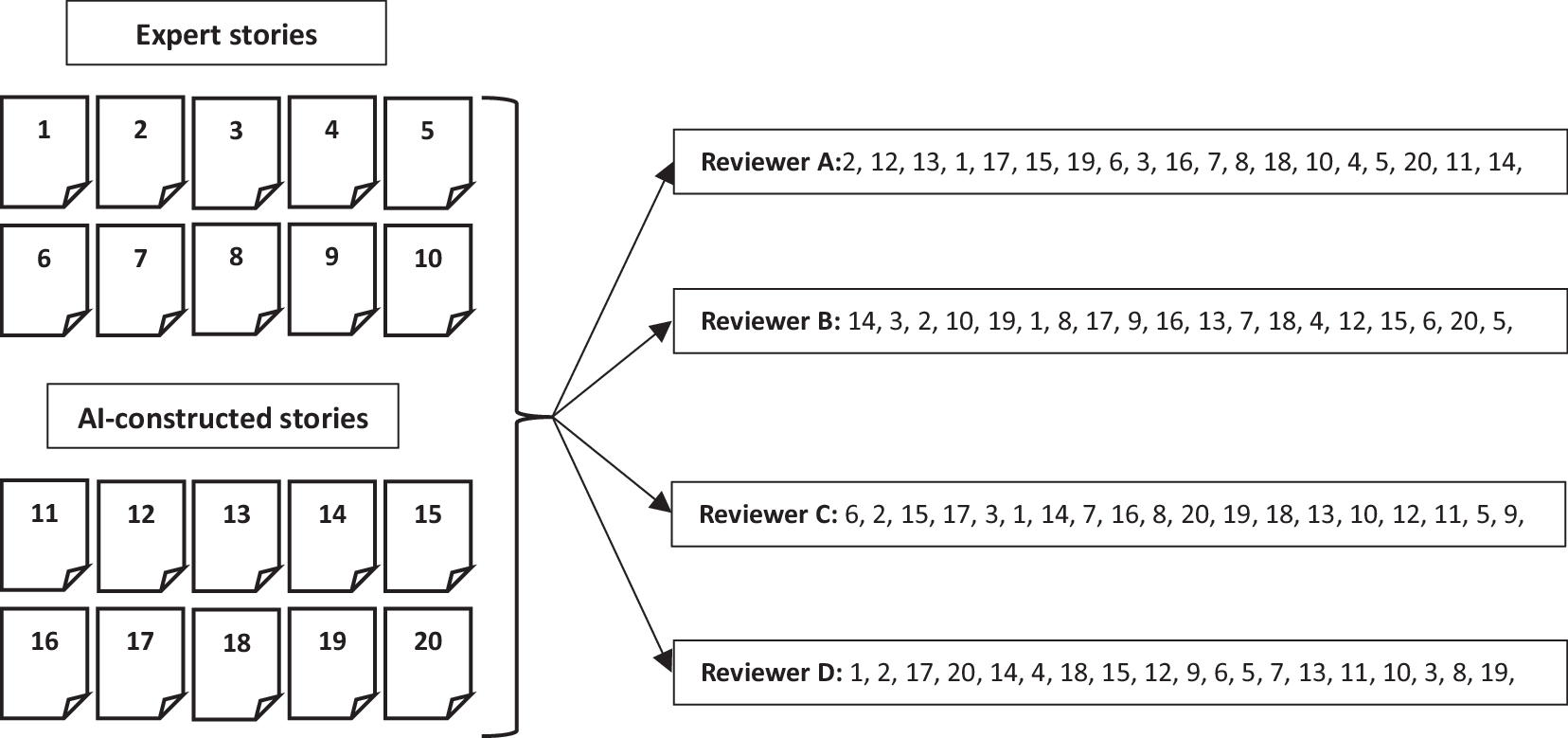 Artificial intelligence (AI) in pediatric sleep: AI vs. expert-generated psychotherapeutic pediatric sleep stories