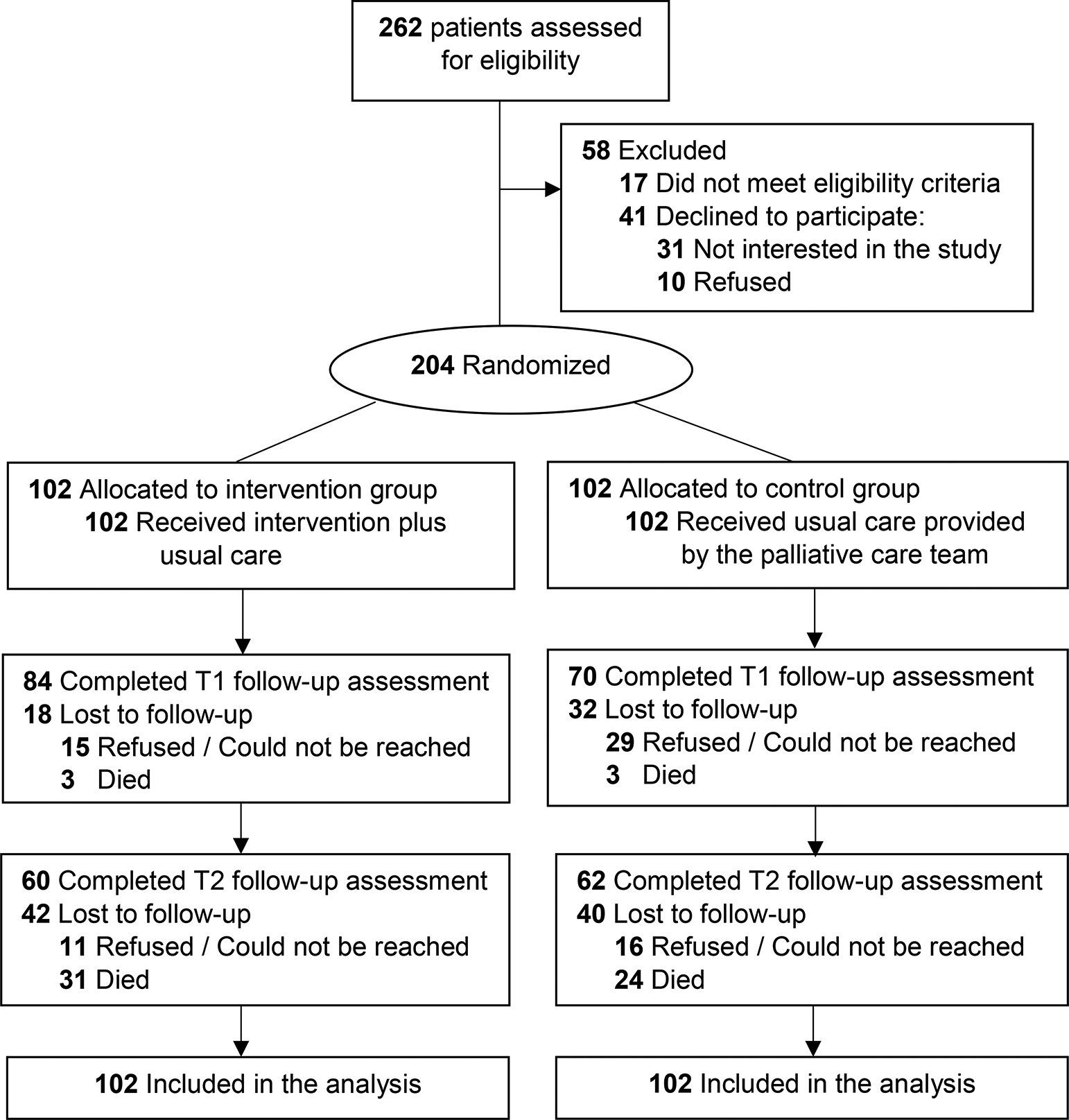 Effect of motivational interviewing to promote advance care planning among palliative care patients in ambulatory care setting: a randomized controlled trial
