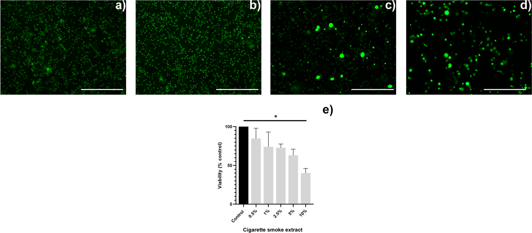Preliminary study on the potential damage of cigarette smoke extract in 3D human chondrocyte culture
