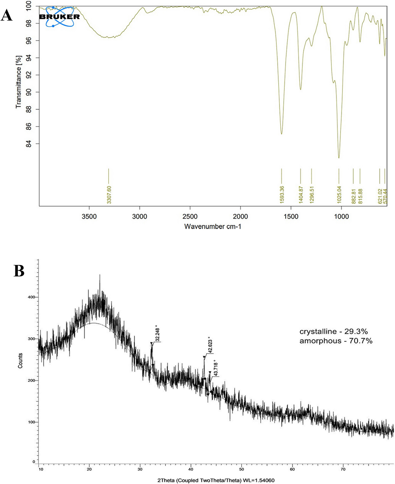 Development and characterization of polyvinyl alcohol/gelatin/chitosan hydrogel for tissue engineering and wound healing applications using a fish cell line model