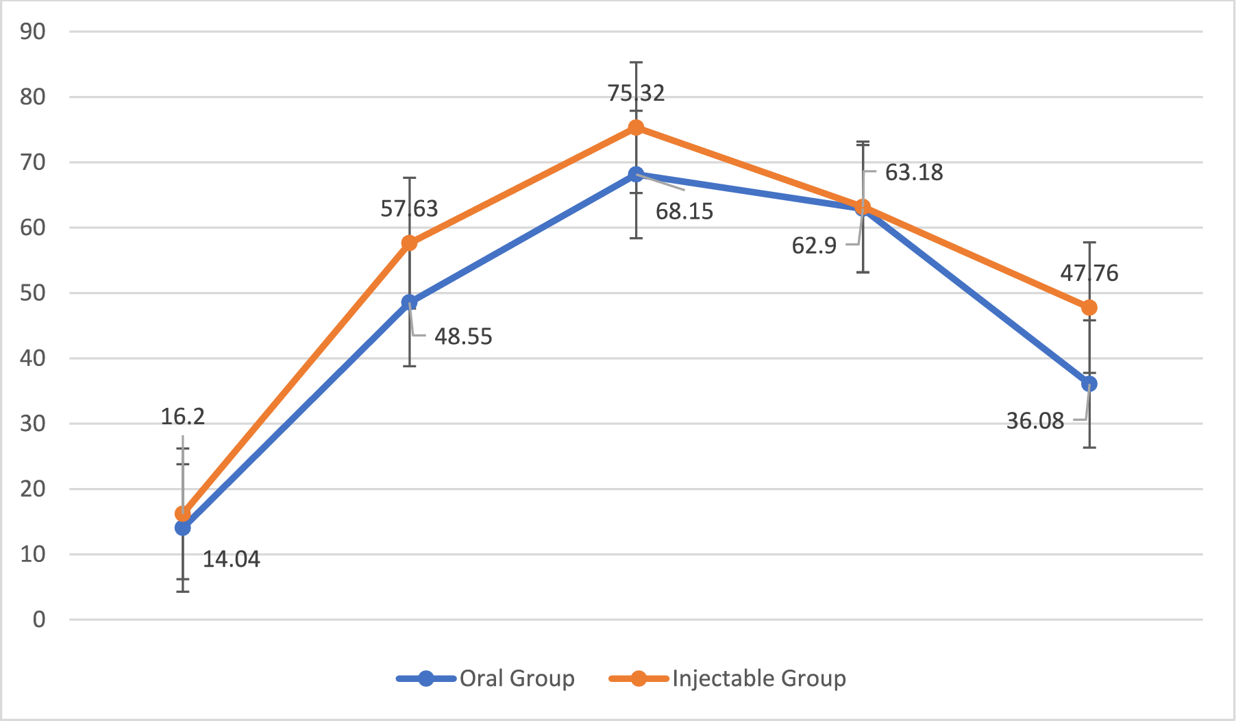 Oral Versus Injectable Vitamin D Therapy for Treating Nutritional Rickets in Indian Children: A Comparative Study