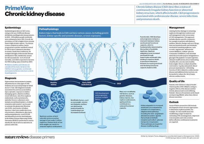 Chronic kidney disease