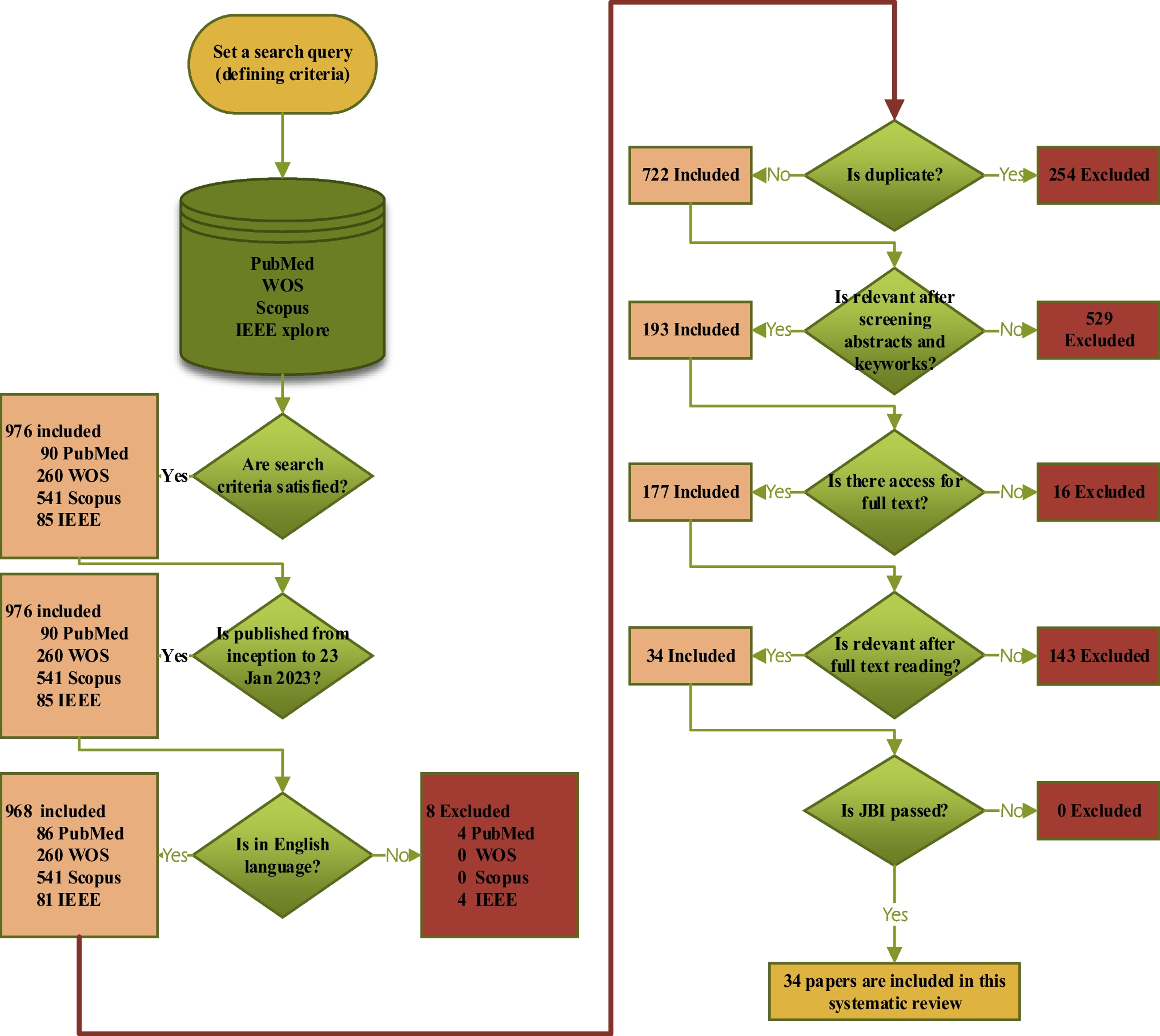 Systematic Review and Thematic Analysis of Digital Games for Cognitive Enhancement in Children with Autism Spectrum Disorder: Toward a Conceptual Framework