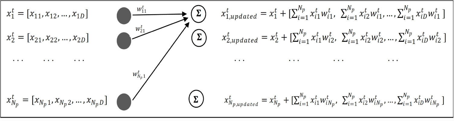 An Adaptive Neural Network Algorithm with Quasi Opposition-Based Learning for Numerical Optimization Problems