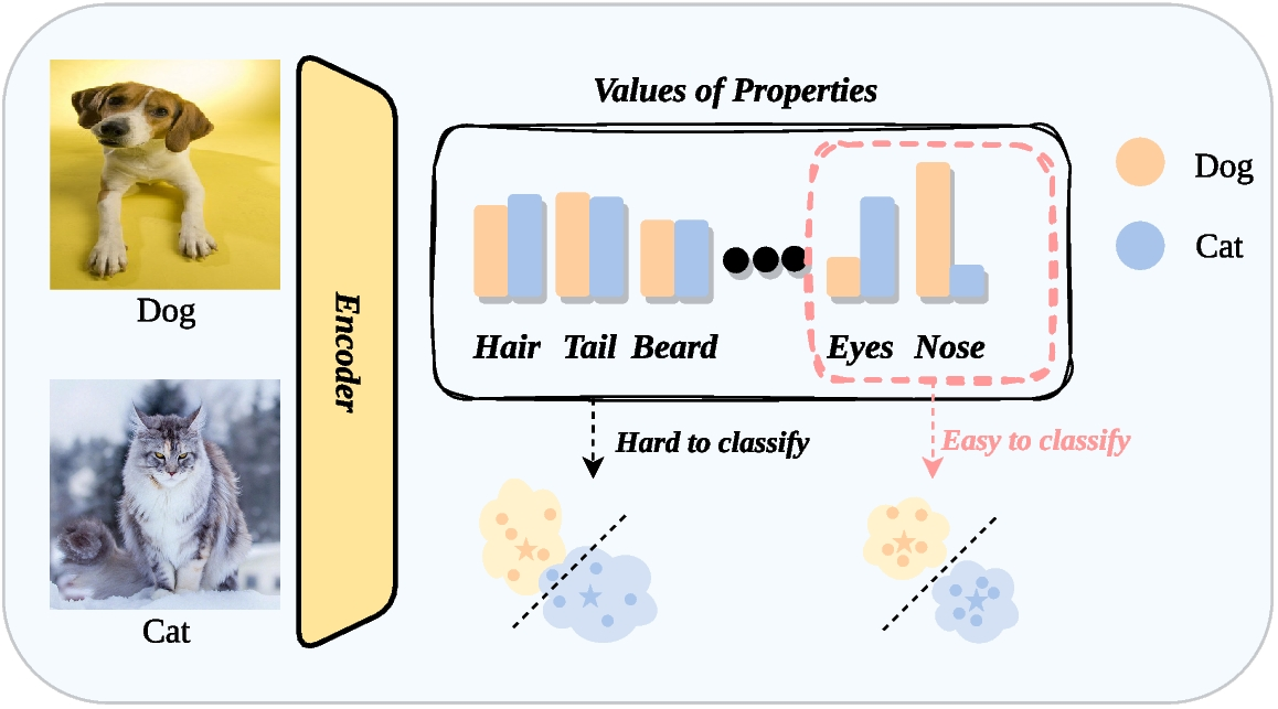 Learning to Calibrate Prototypes for Few-Shot Image Classification