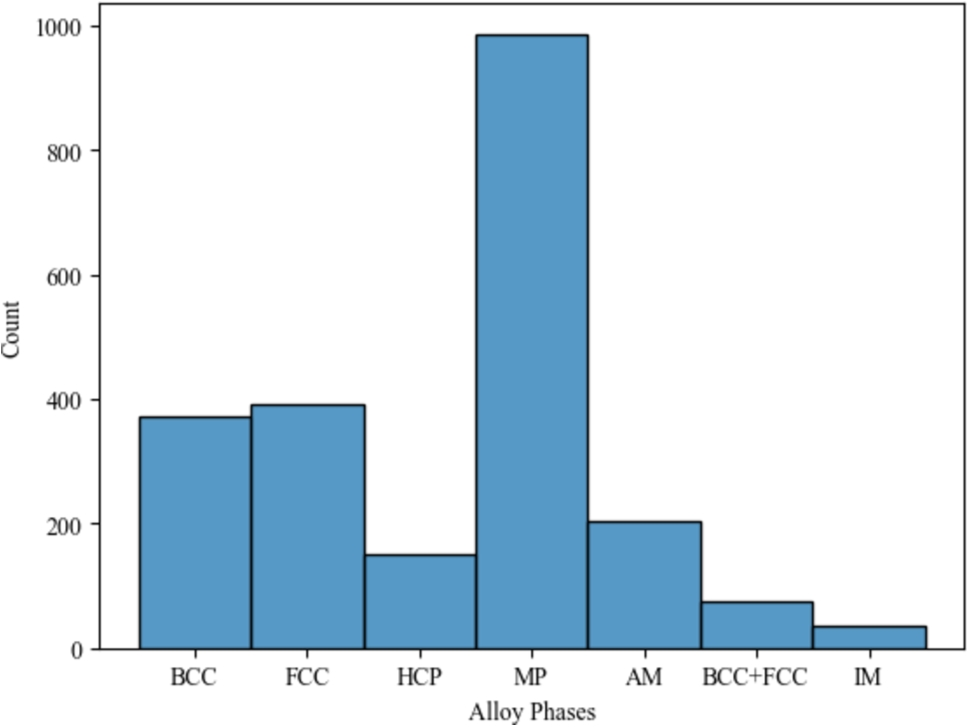 A Novel Hyperparameter Optimization Approach for Supervised Classification: Phase Prediction of Multi-Principal Element Alloys