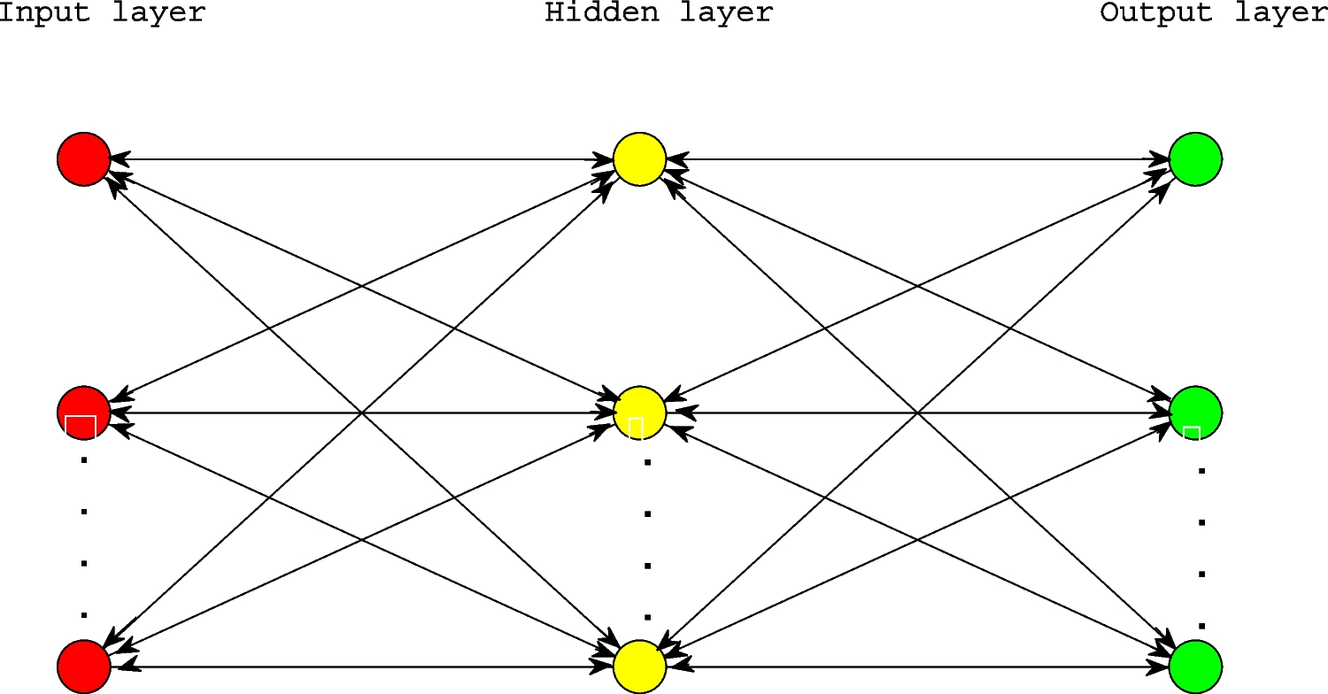 Dynamic Behavior of Three-Layer Fractional-Order Neural Networks with Multiple Delays