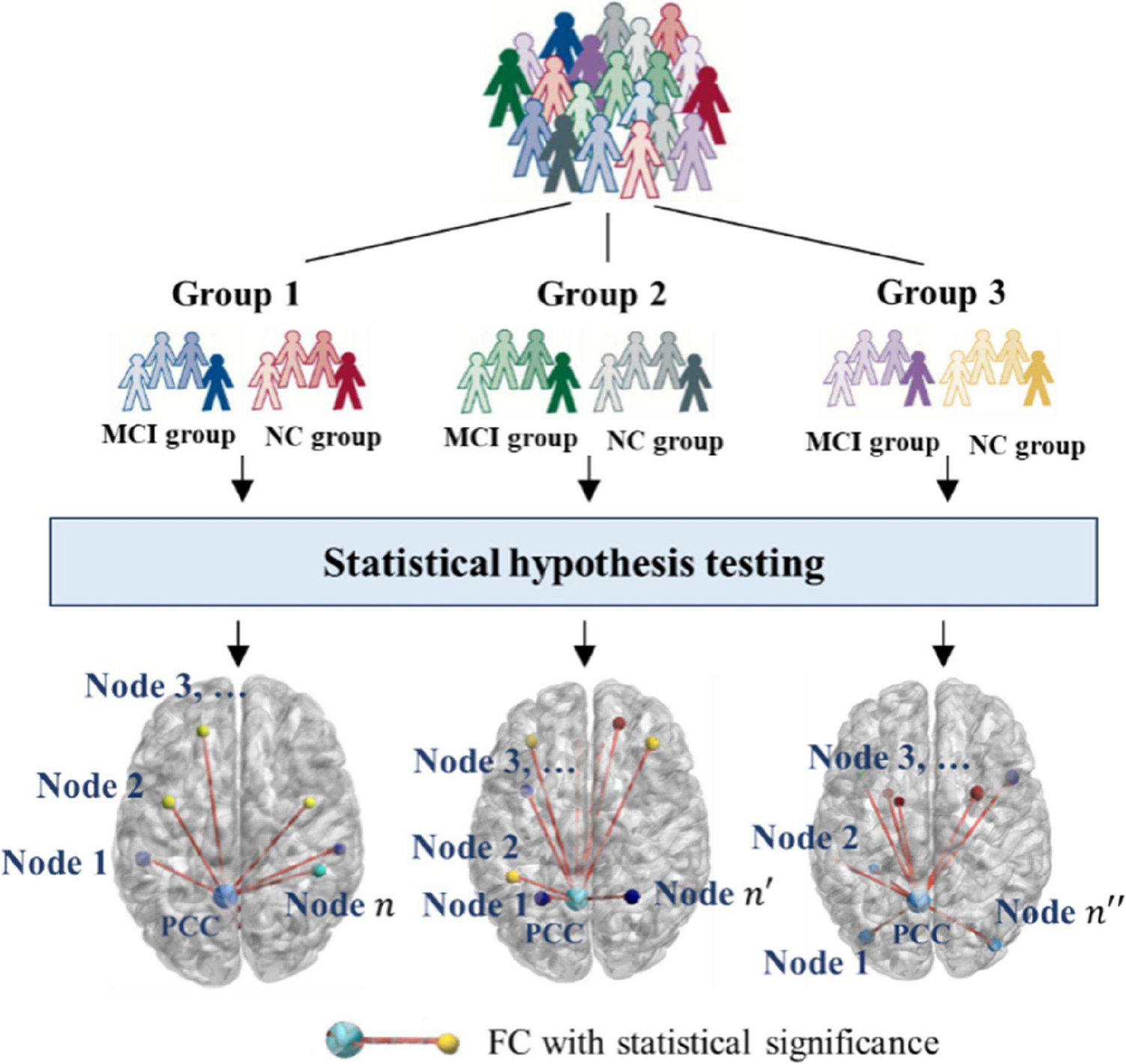 Functional Connectivity Imbalance Between Positive and Negative Networks in Mild Cognitive Impairment via Feature Selection