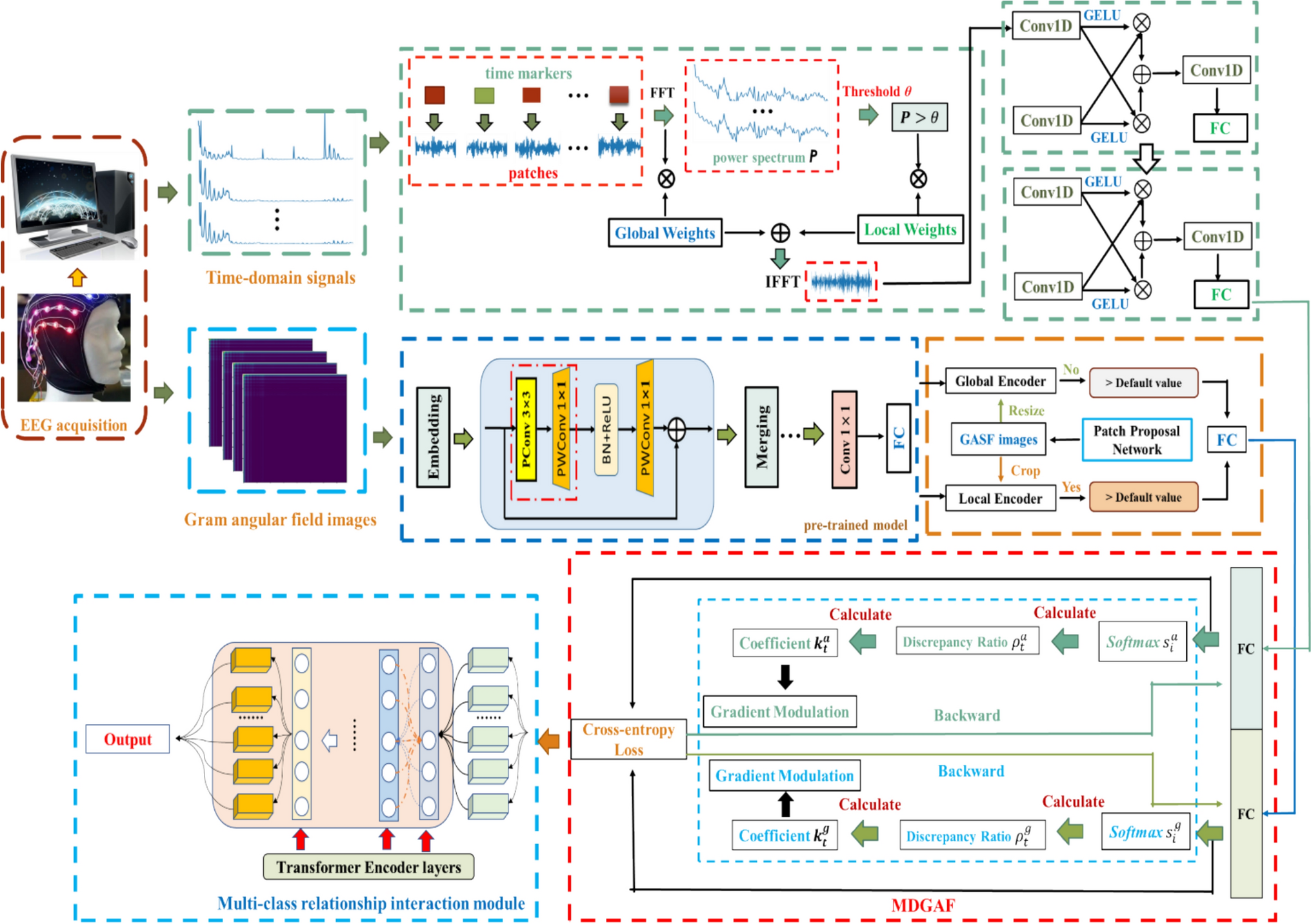 A novel adaptive lightweight multimodal efficient feature inference network ALME-FIN for EEG emotion recognition