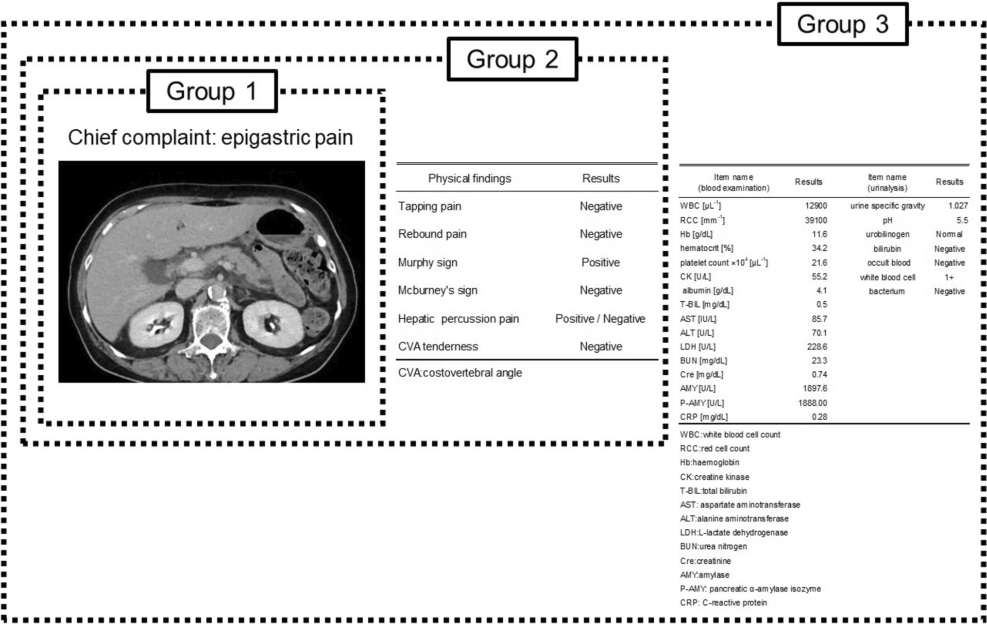Influence of obtaining medical records and laboratory data on the sensitivity of diagnostic imaging assessment by radiological technologists