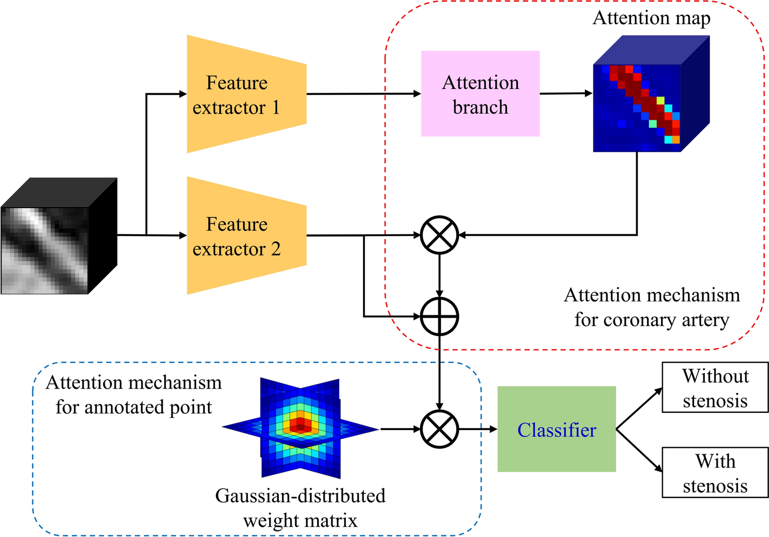 Computerized classification method for significant coronary artery stenosis on whole-heart coronary MRA using 3D convolutional neural networks with attention mechanisms