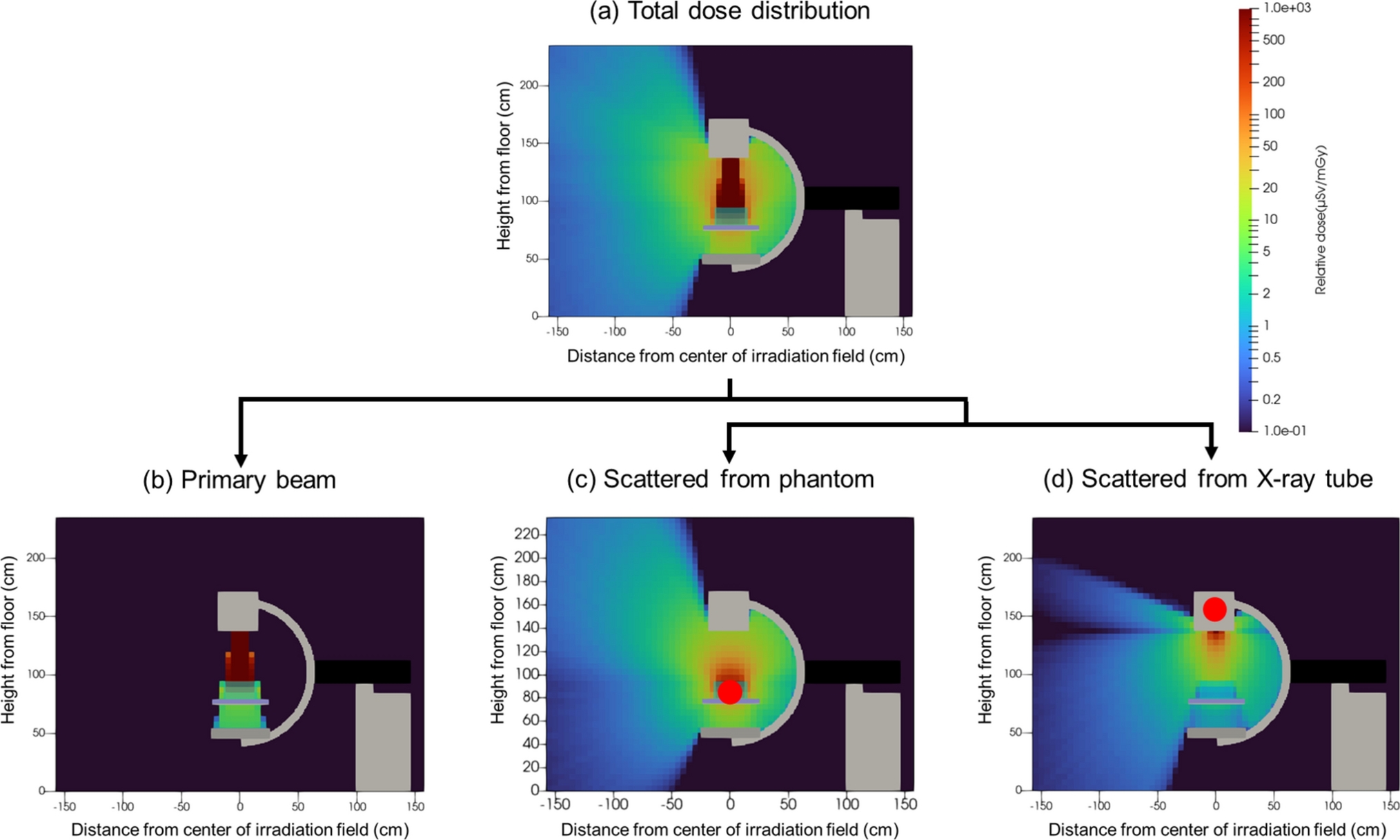 Directional vector-based quick evaluation method for protective plate effects in X-ray fluoroscopy (DQPEX)