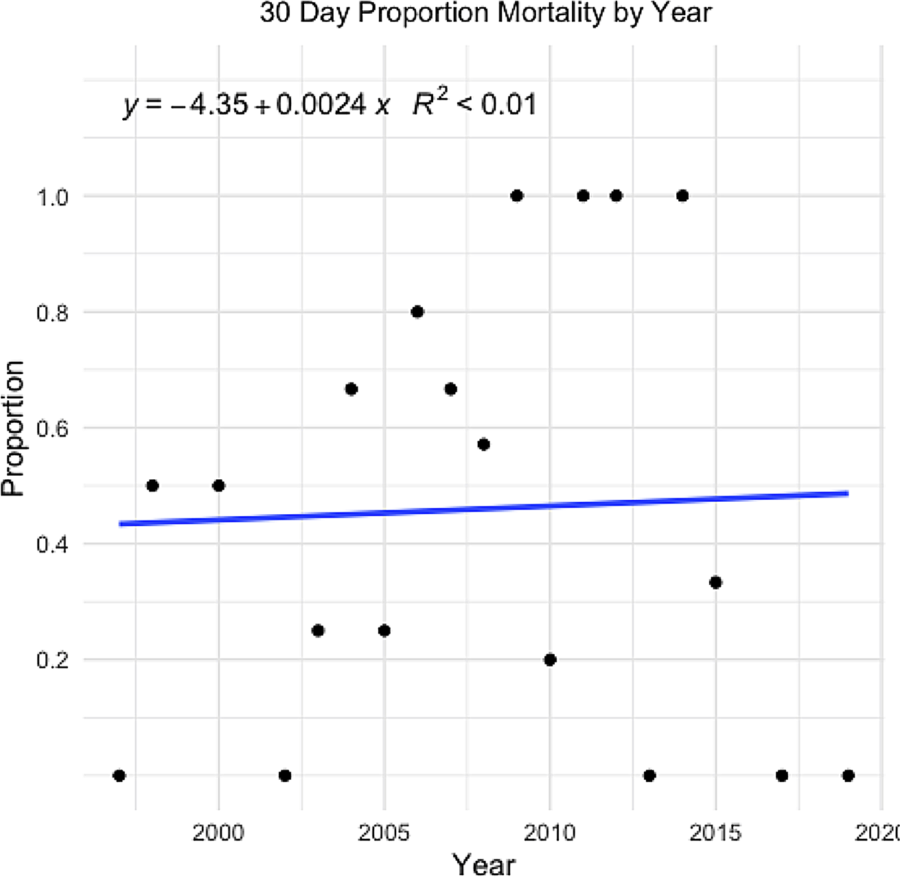 Extracorporeal membrane oxygenation in trauma: a single-center retrospective observational study