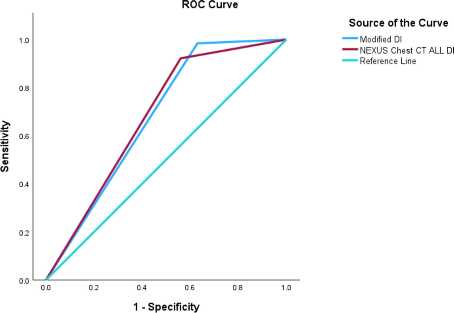 Assessing the role of chest CT in minor blunt trauma: evaluation of the NEXUS decision instrument across an expanded population