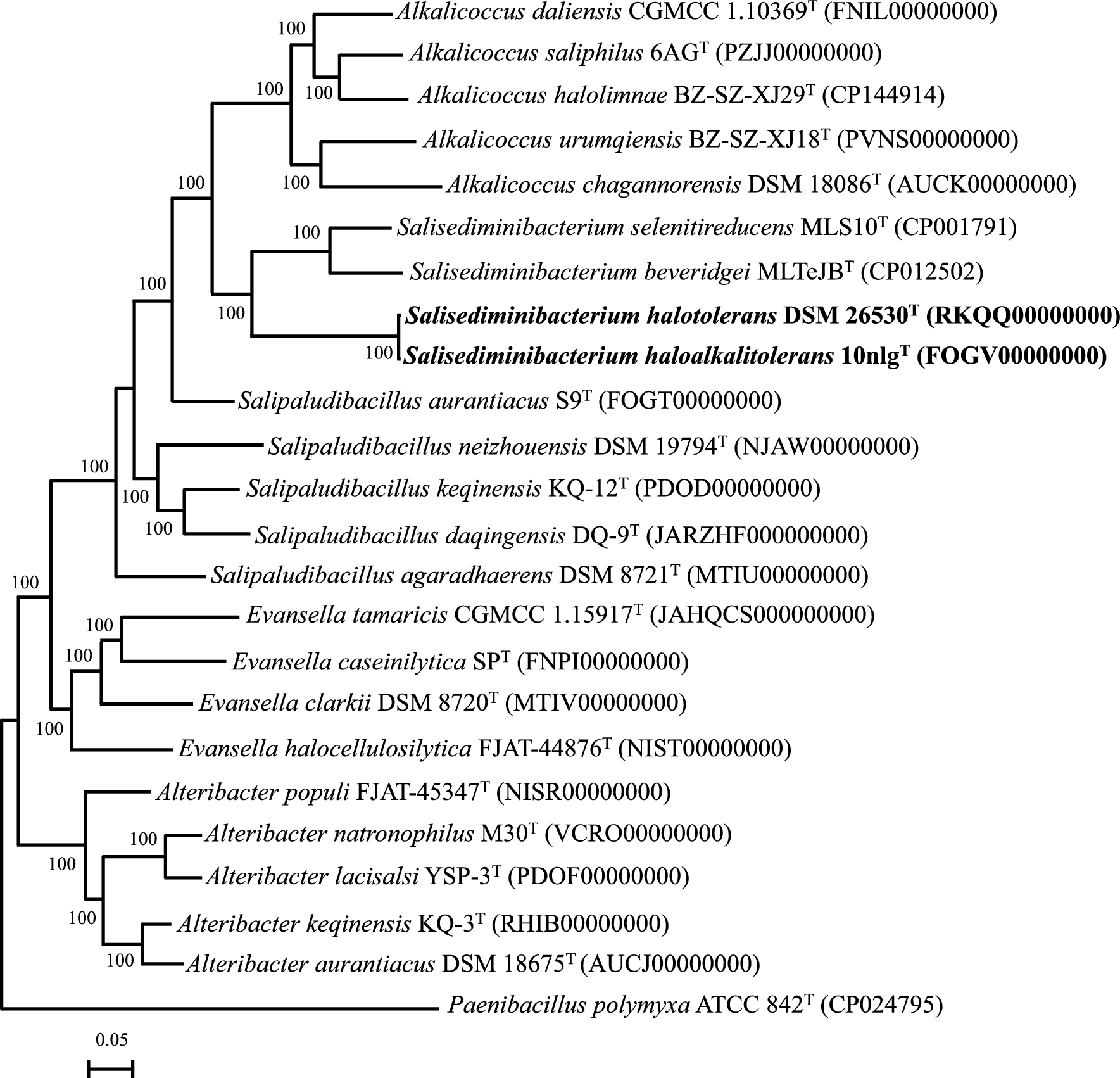 Reclassification of Salisediminibacterium haloalkalitolerans Sultanpuram et al. 2015 as a Later Heterotypic Synonym of Salisediminibacterium halotolerans Jiang et al. 2012