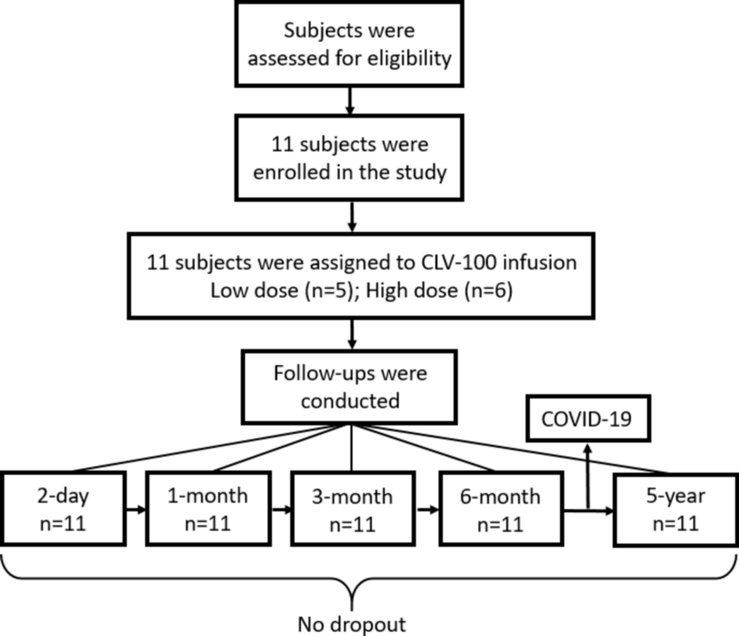 Umbilical Cord-derived Mesenchymal Stem Cells (CLV-100) Infusion in Healthy Subjects: a 5-Year Follow-up Study on Safety and Immunomodulatory Effect