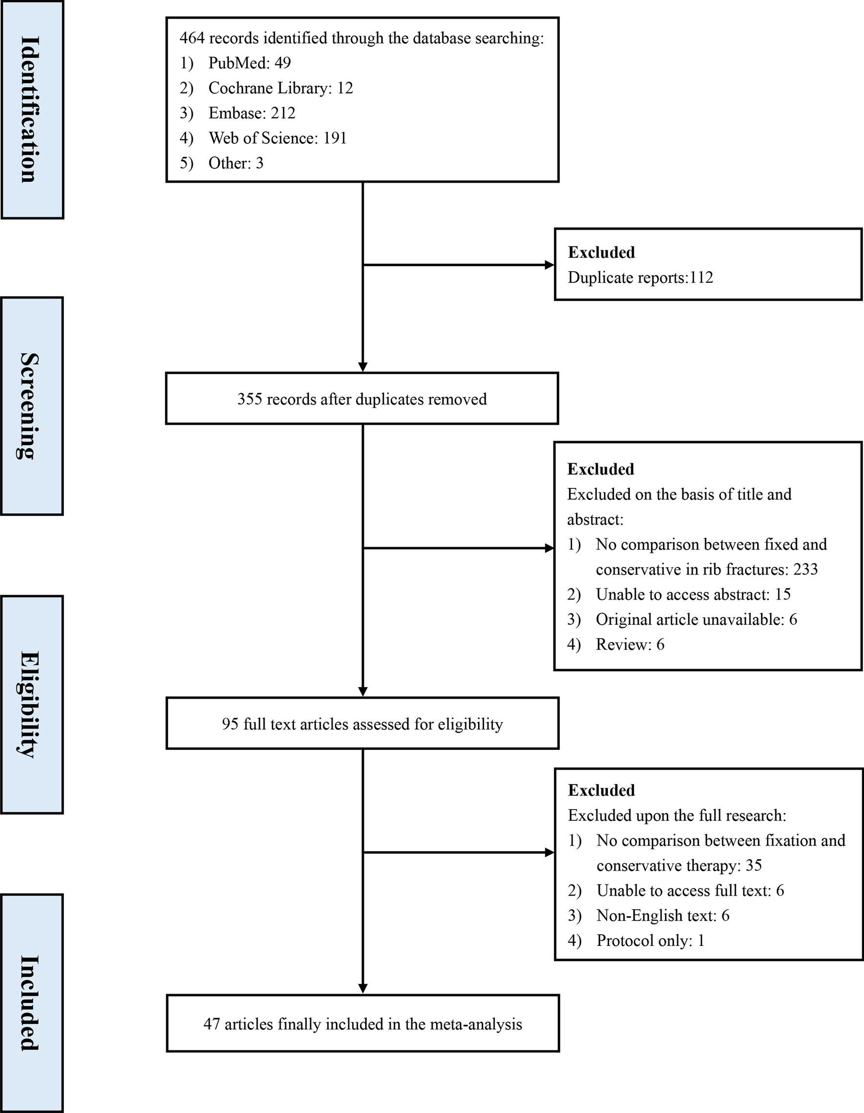 Clinical outcome analysis for surgical fixation versus conservative treatment on rib fractures: a systematic evaluation and meta-analysis