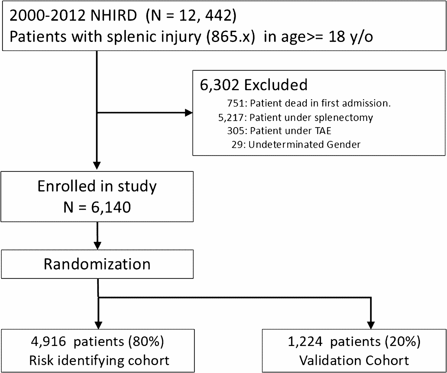 Risk factors of 180-day rebleeding after management of blunt splenic injury without surgery and embolization: a national database study