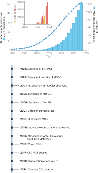 Large language models for reticular chemistry