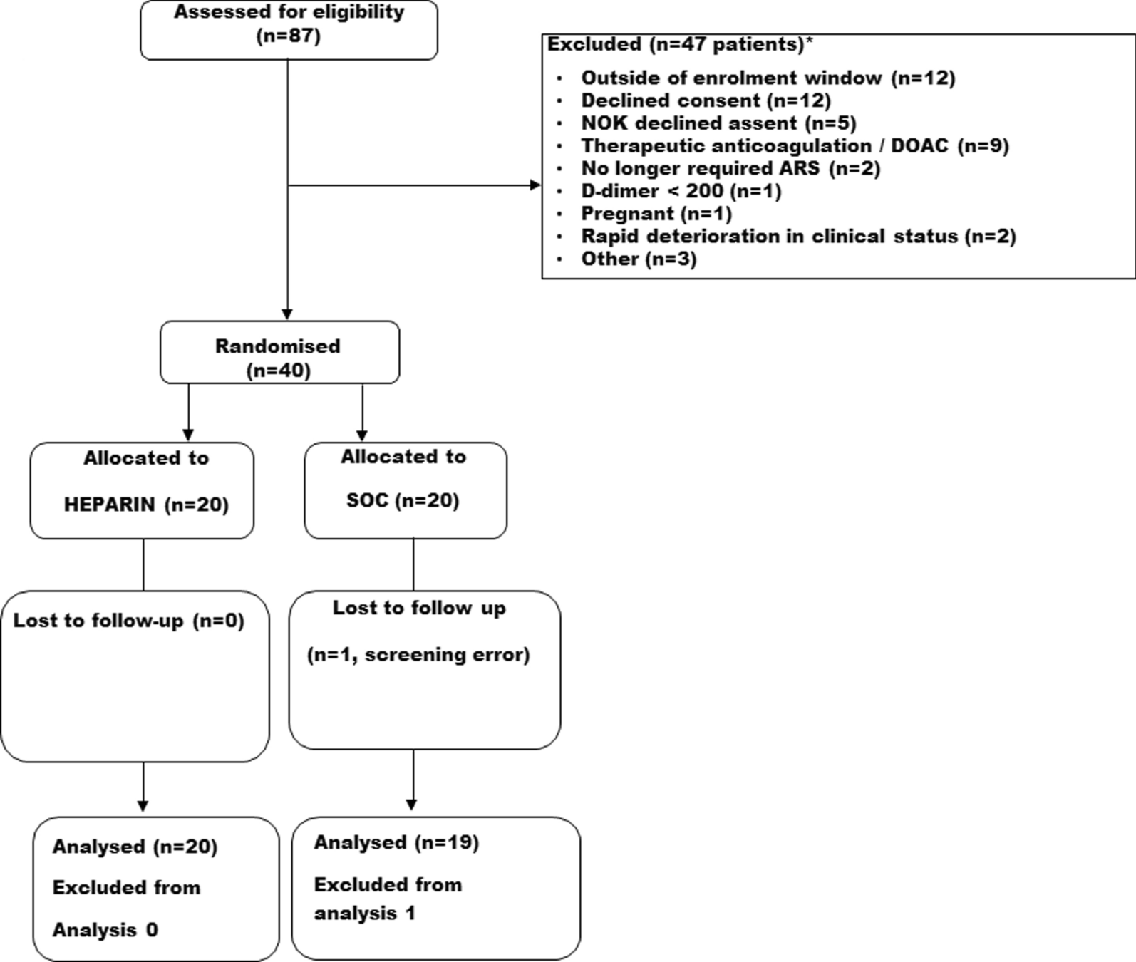 Can nebulised heparin reduce acute lung injury in patients with SARS‑CoV‑2 requiring advanced respiratory support in Ireland: the CHARTER‑Ireland phase Ib/IIa, randomised, parallel-group, open-label study