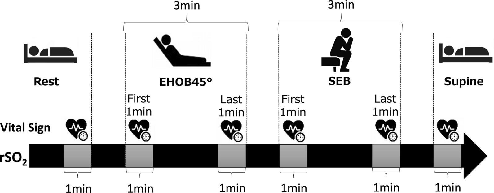Regional cerebral oxygen saturation during initial mobilization of critically ill patients is associated with clinical outcomes: a prospective observational study