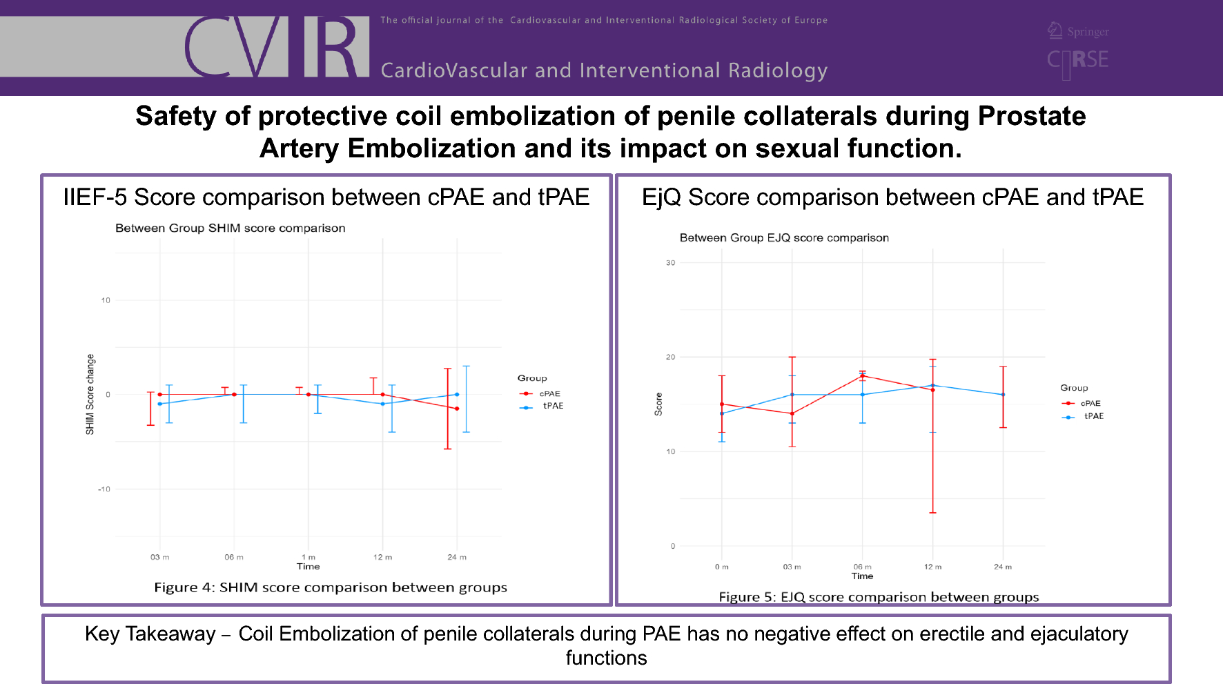 Impact on Sexual Function of Protective Coil Embolization of Penile Collaterals During Prostatic Artery Embolization