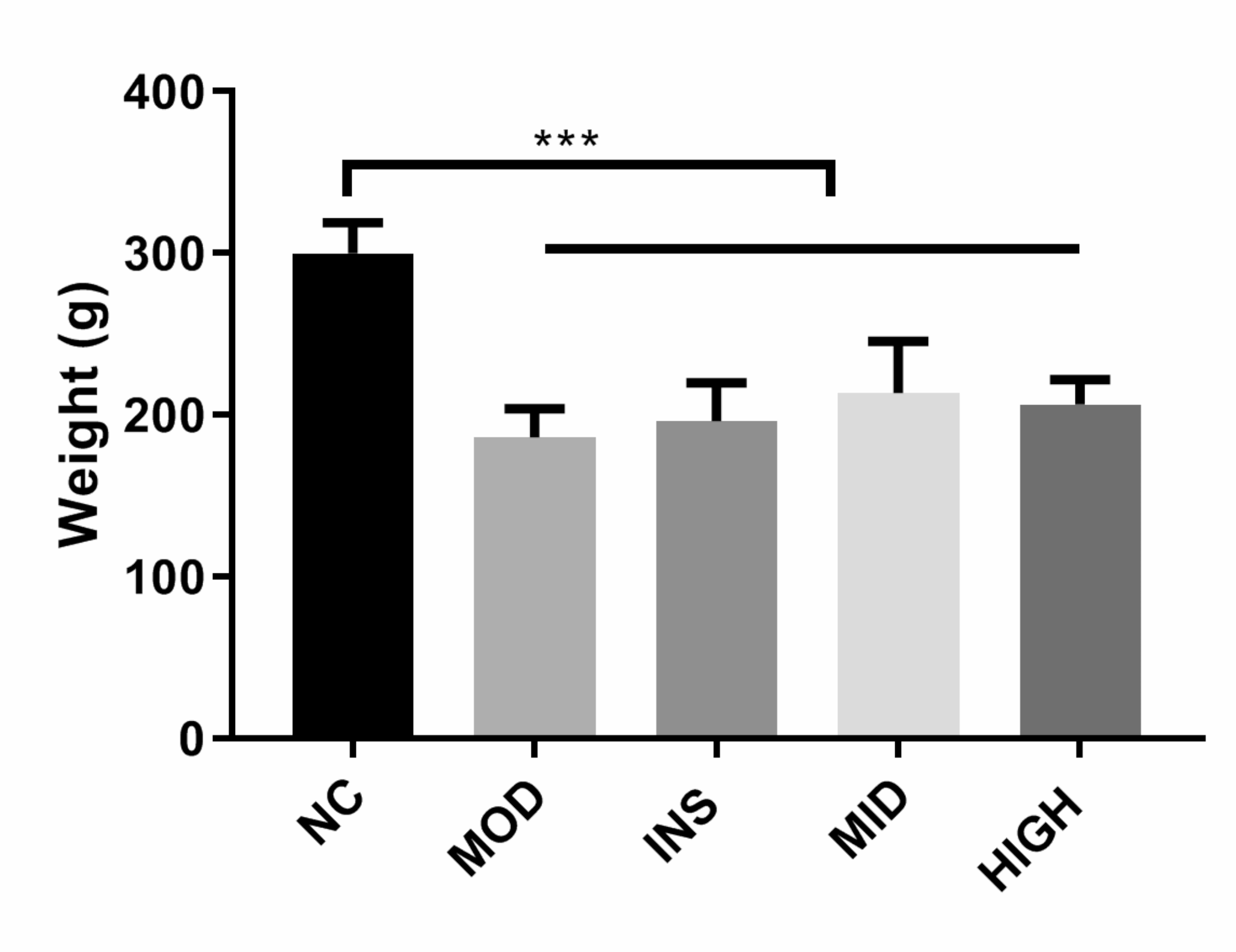 Baihu Jia Renshen Decoction may improve skeletal muscle and adipose tissue functions of type I diabetic rats by affecting pancreatic β-cell function
