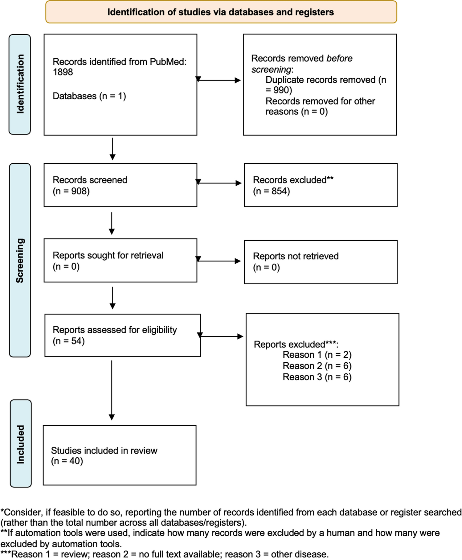 Metastasising Pleomorphic Adenoma of the Parotid Gland: Where are We Now? A Systematic Literature Review
