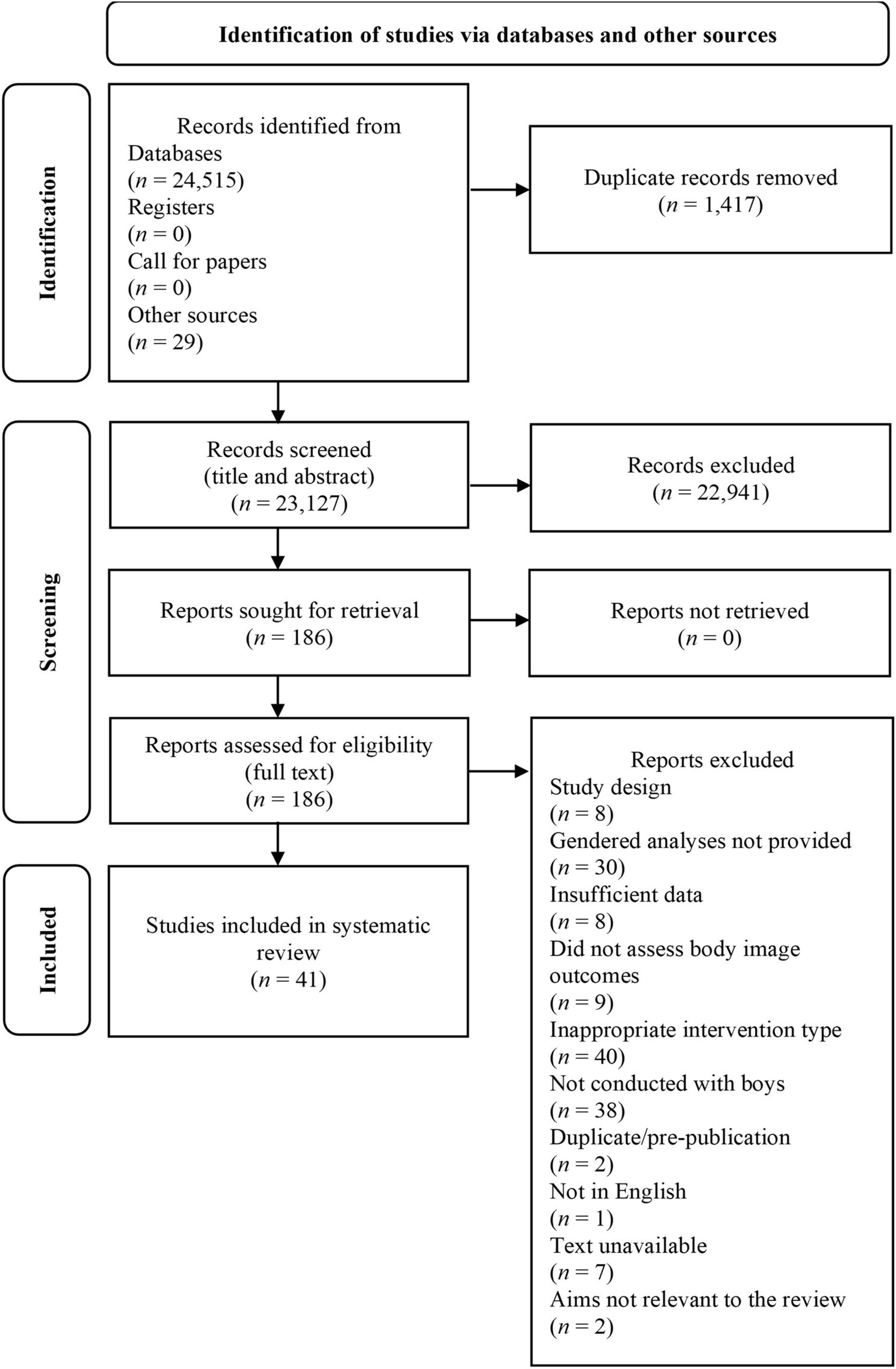 A Systematic Review Exploring the Effectiveness of Body Image Interventions Among Boys