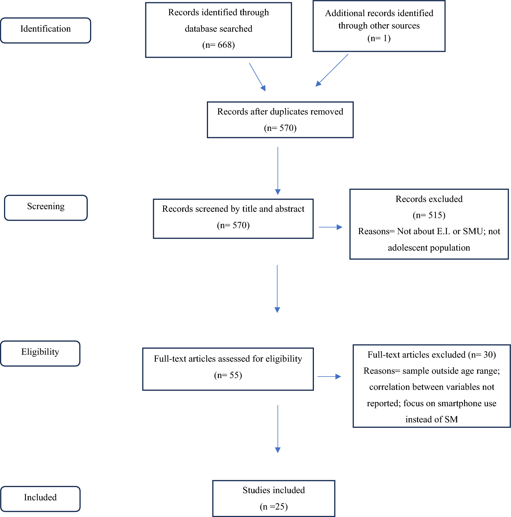 Adolescent Social Media Use and Emotional Intelligence: A Systematic Review