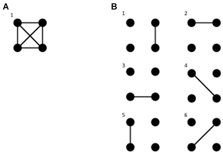Unifying biophysical consciousness theories with MaxCon: maximizing configurations of brain connectivity