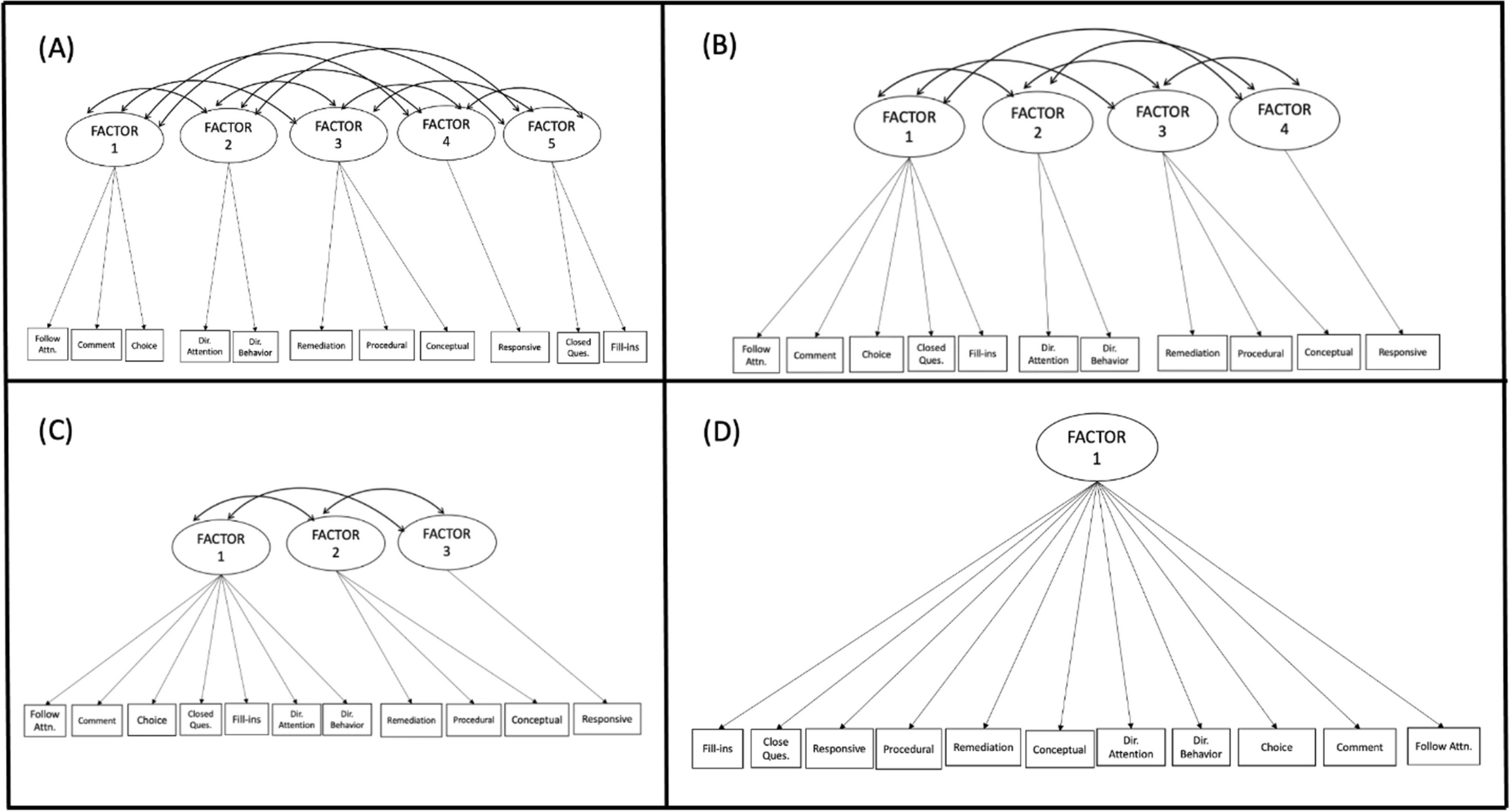 Measuring Teacher Talk and the Behavior of Autistic Students in Preschool Through Third-Grade Special Education Mathematics Activities
