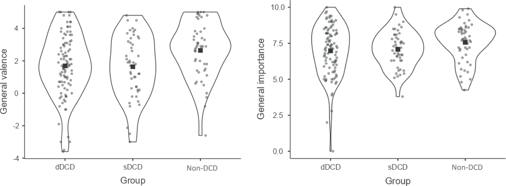 “I Am Dyspraxic”: Self-Concept and Wellbeing in Adults with Developmental Coordination Disorder